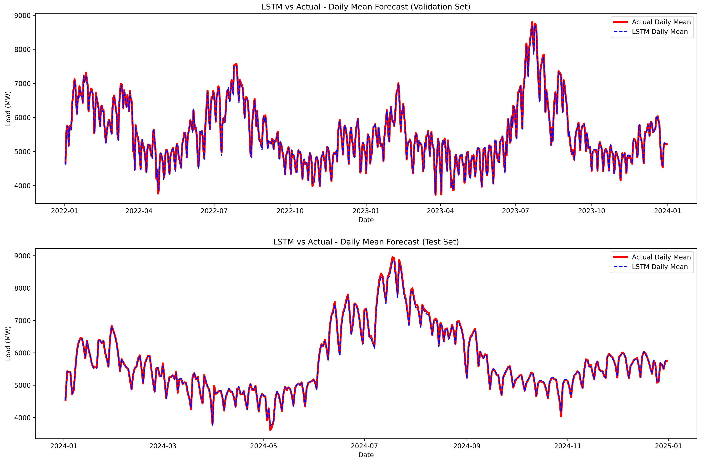 Energies 18 05060 g005 Energies 18 05060 g005