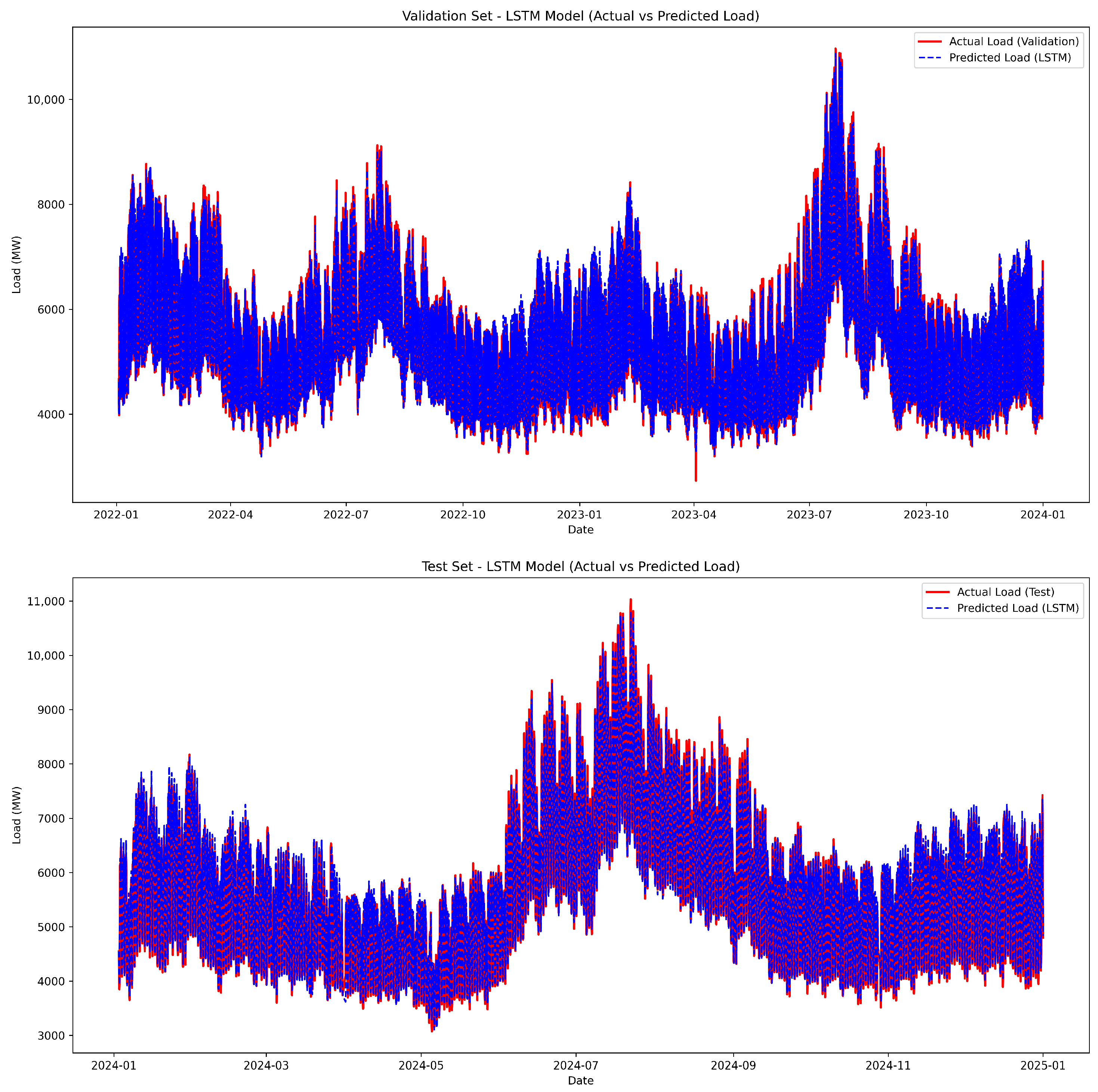 Energies 18 05060 g006 Energies 18 05060 g006