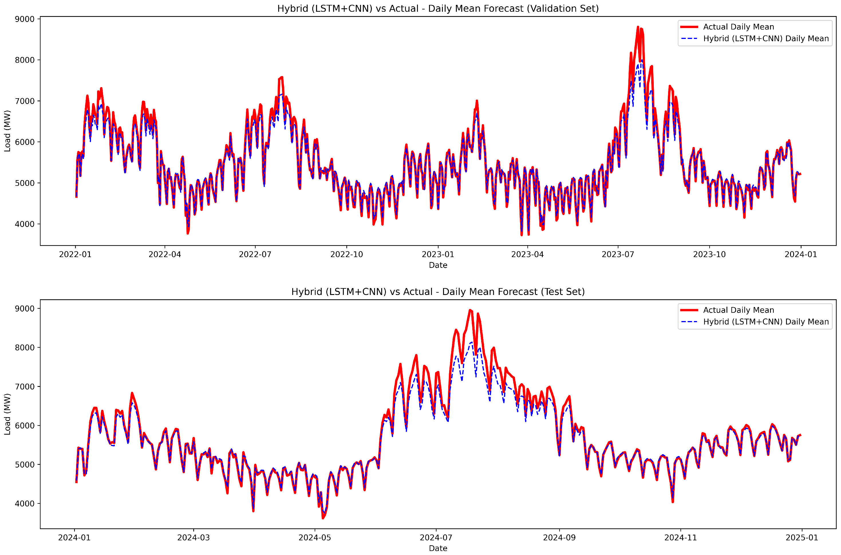 Energies 18 05060 g007 Energies 18 05060 g007