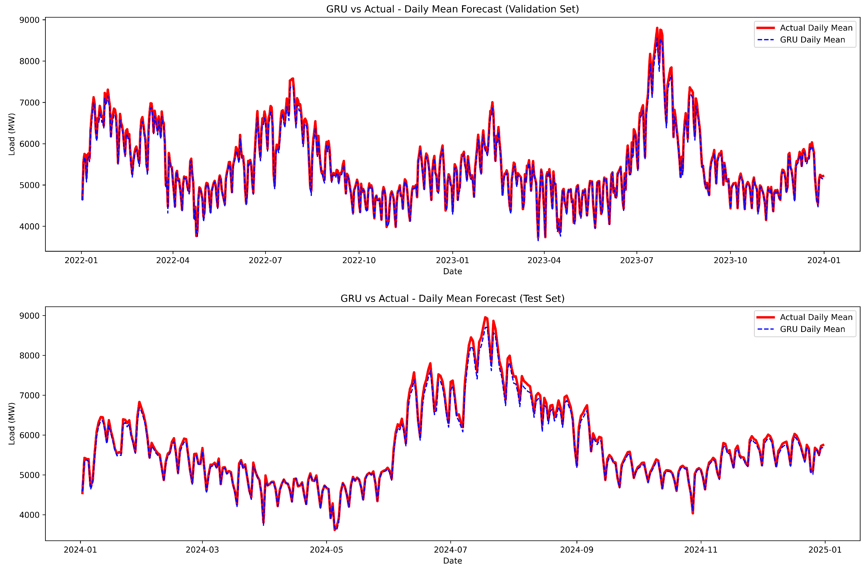 Energies 18 05060 g009 Energies 18 05060 g009