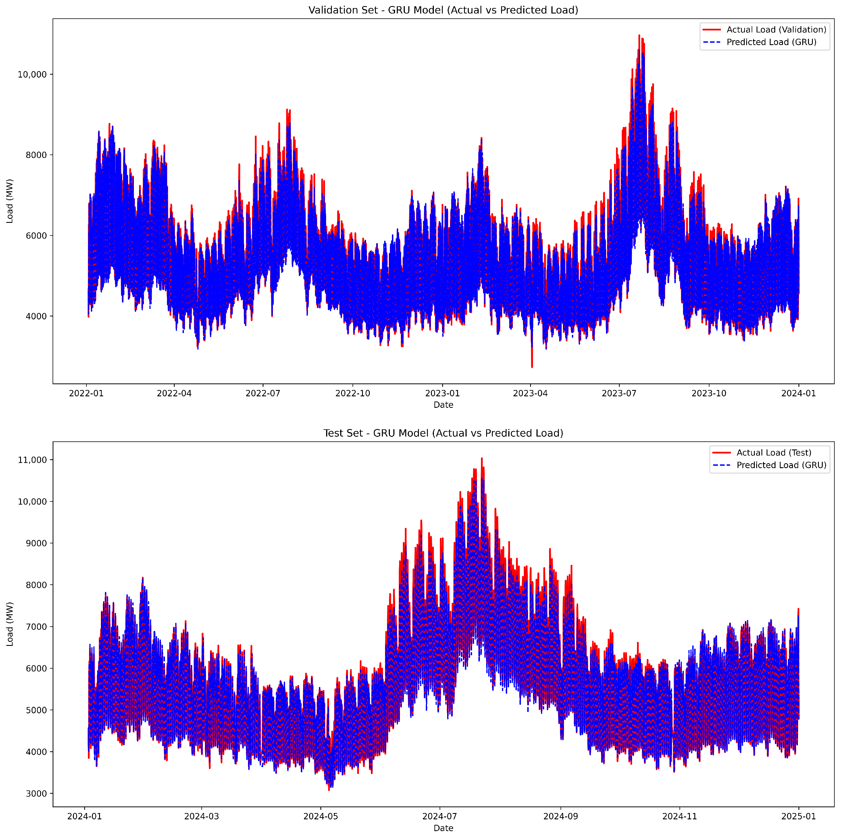 Energies 18 05060 g010 Energies 18 05060 g010