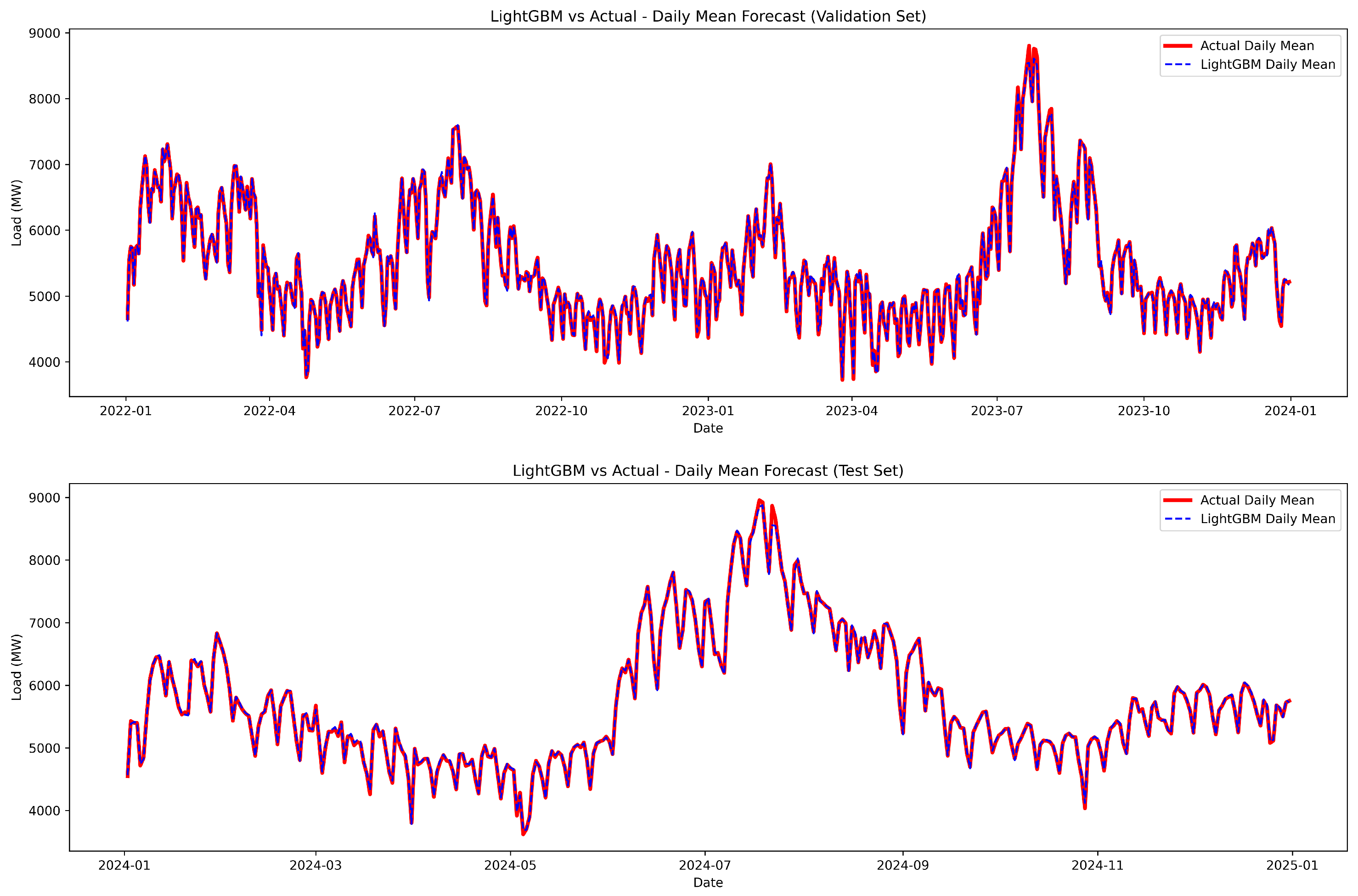 Energies 18 05060 g011 Energies 18 05060 g011
