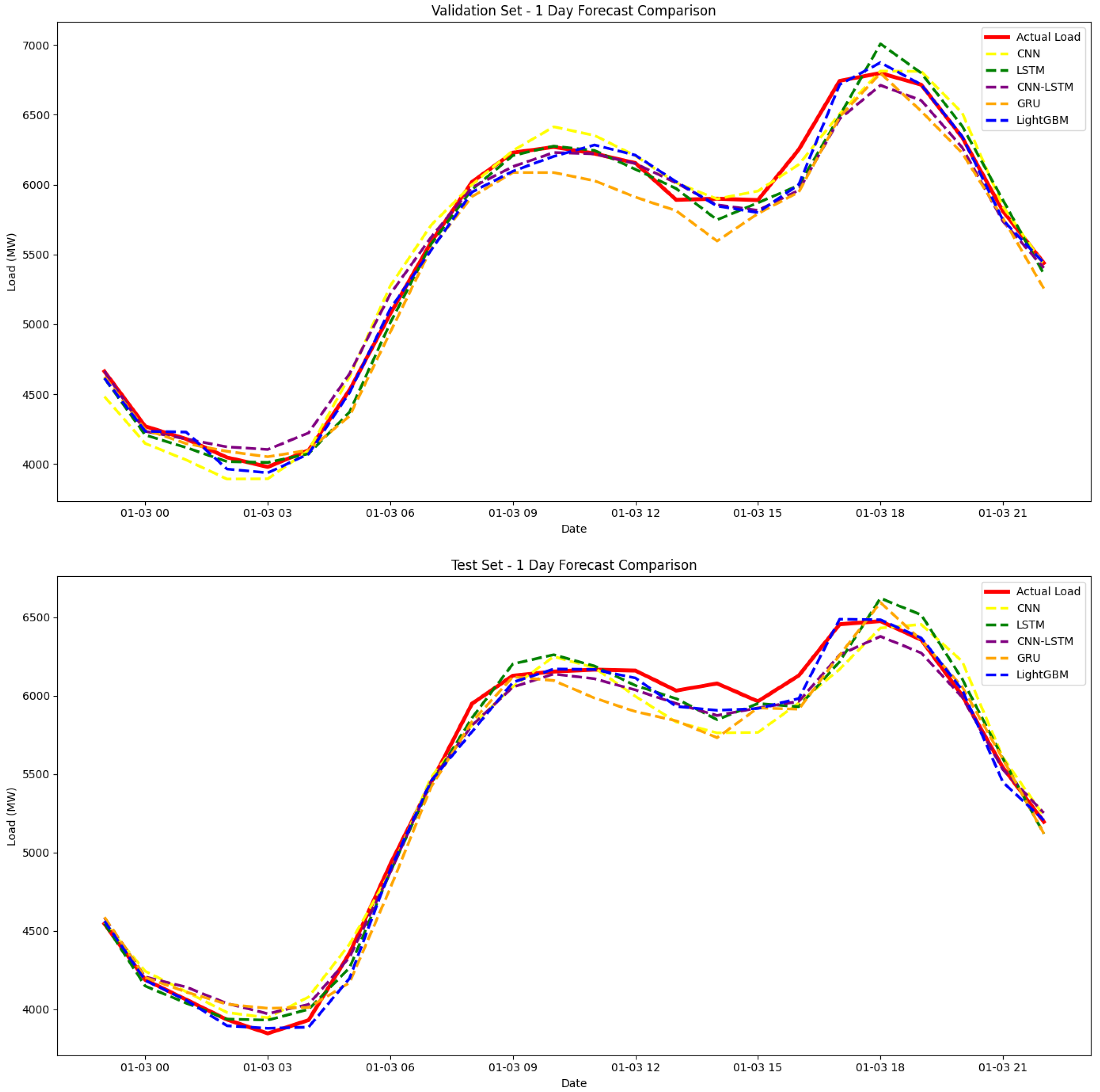 Energies 18 05060 g013 Energies 18 05060 g013