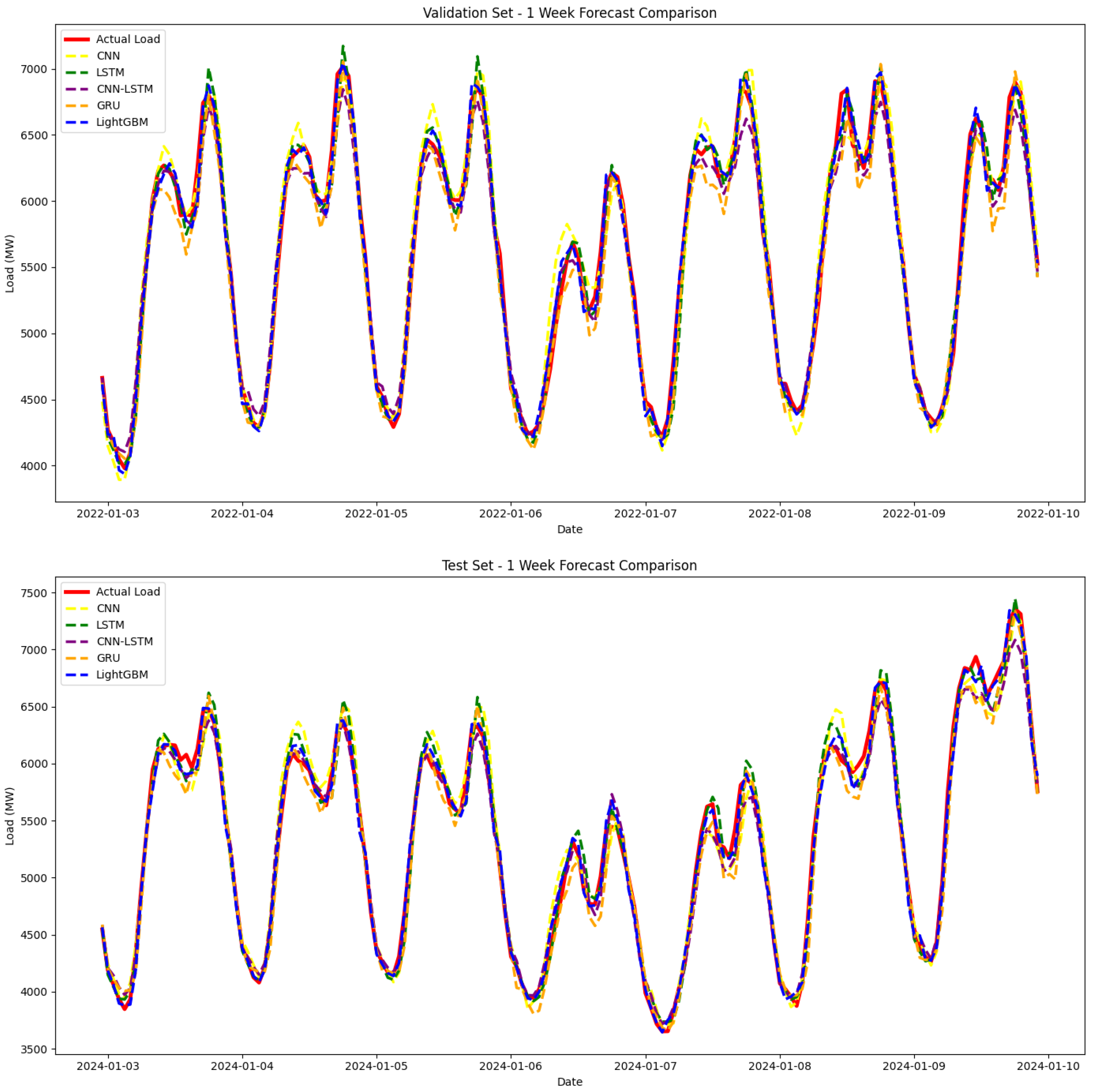 Energies 18 05060 g014 Energies 18 05060 g014