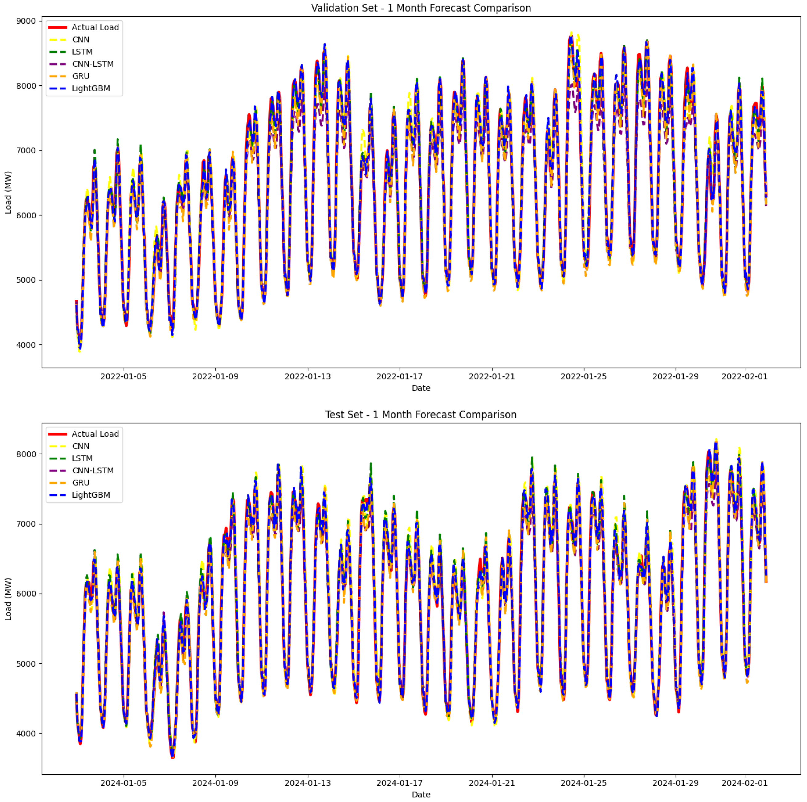 Energies 18 05060 g015 Energies 18 05060 g015