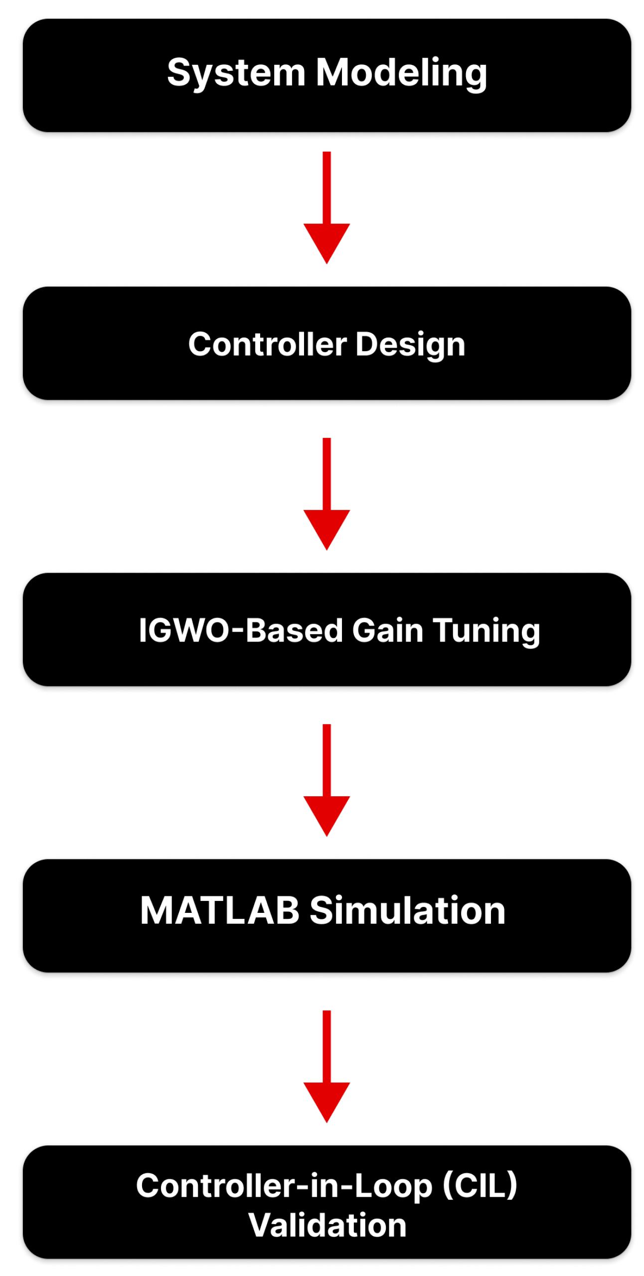 Energies 18 05061 g004