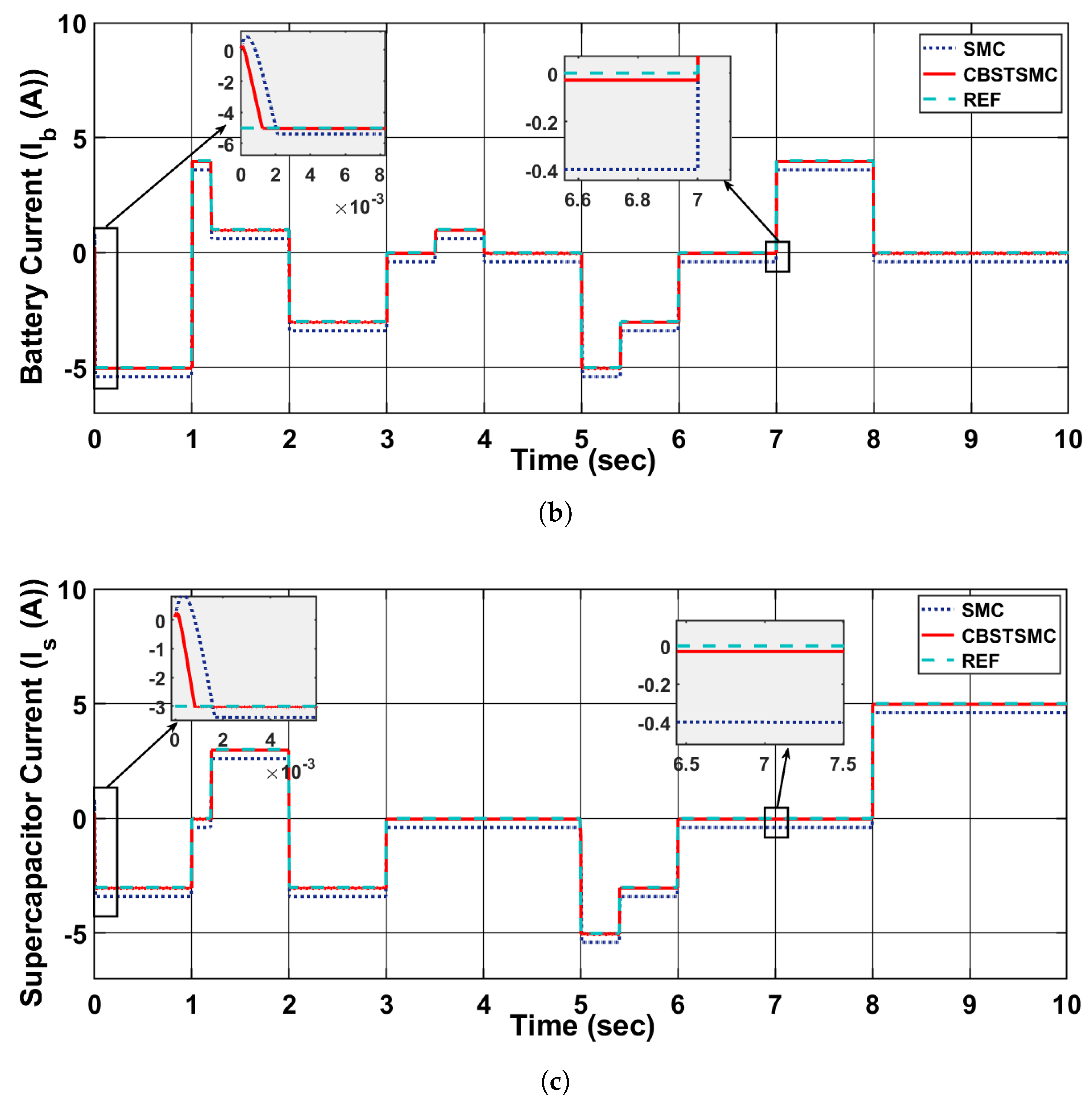 Energies 18 05061 g007b