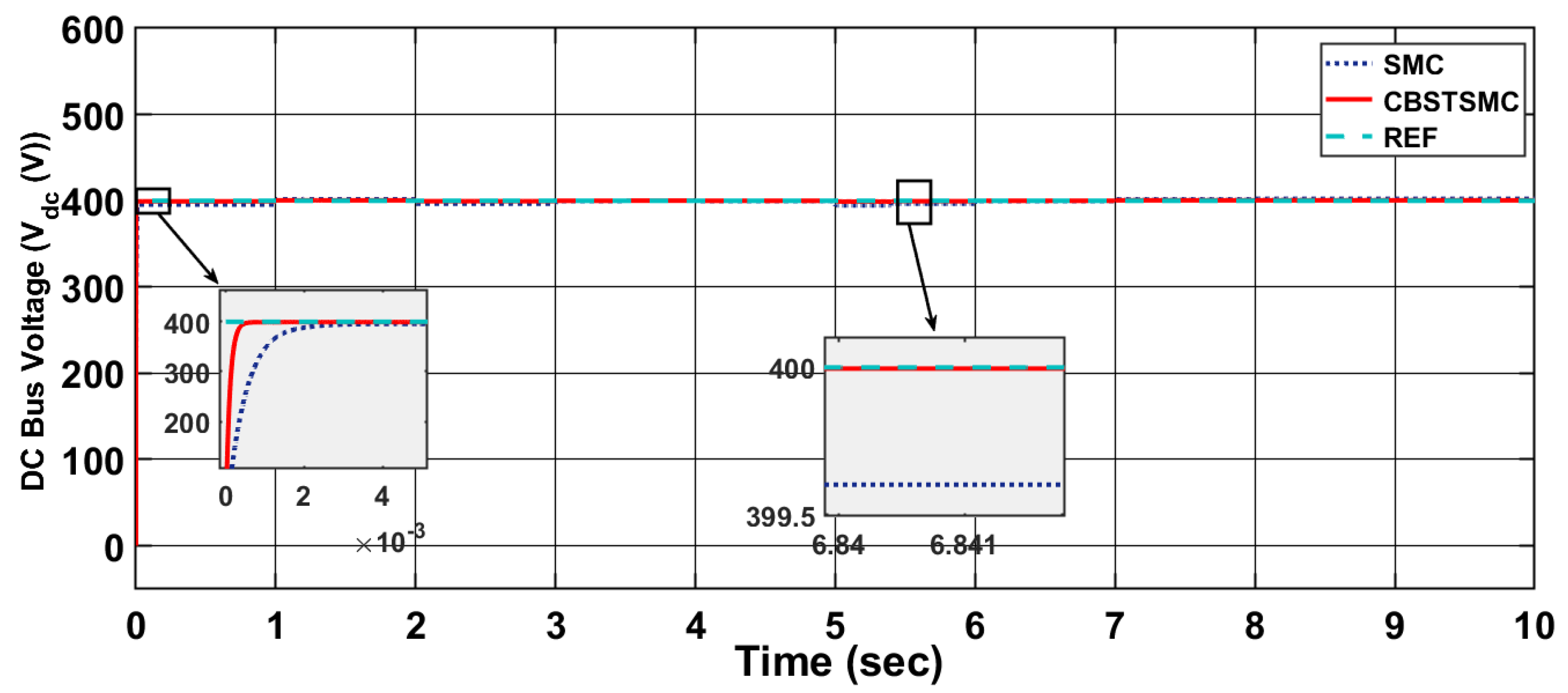 Energies 18 05061 g008