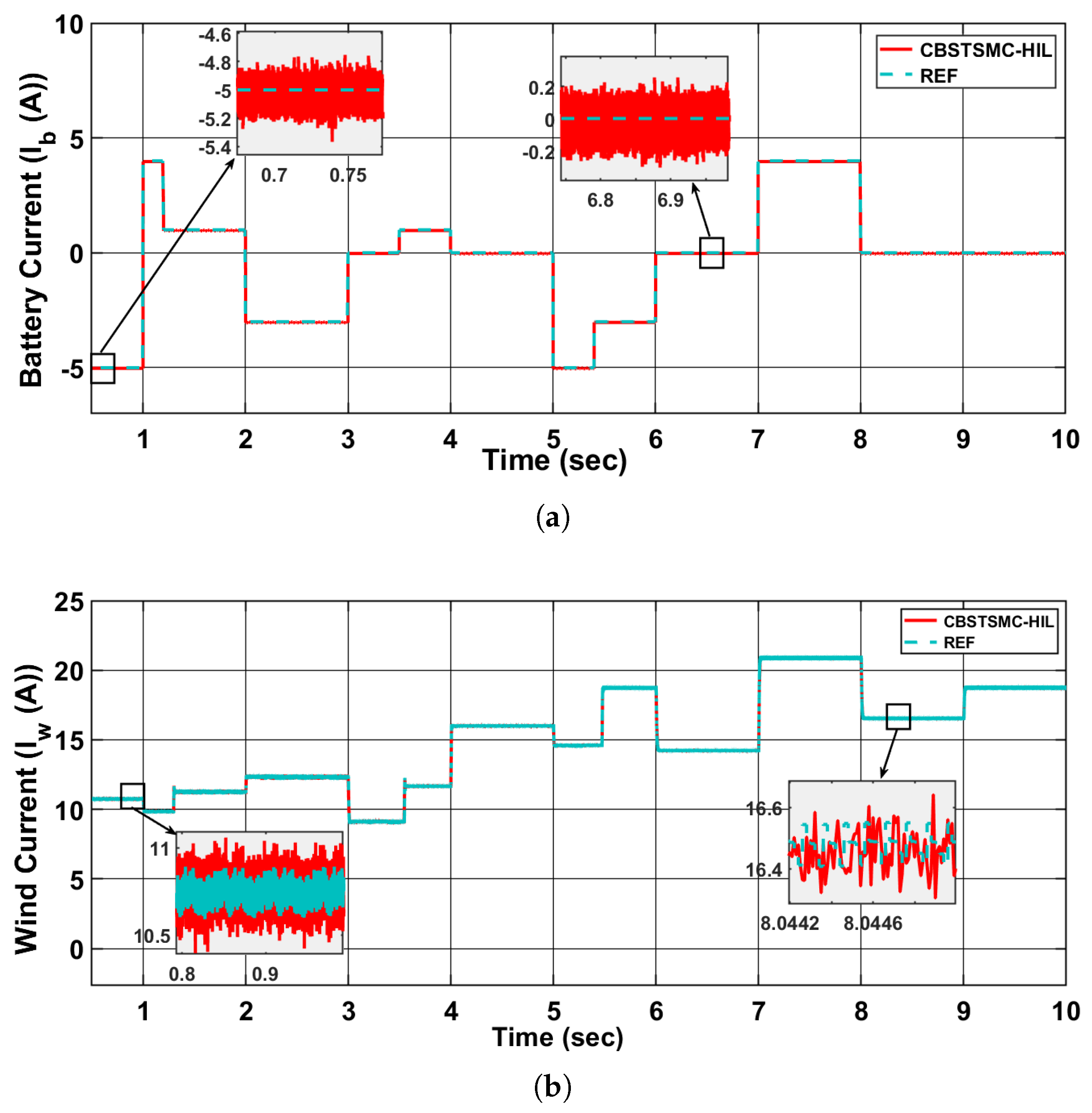 Energies 18 05061 g011a
