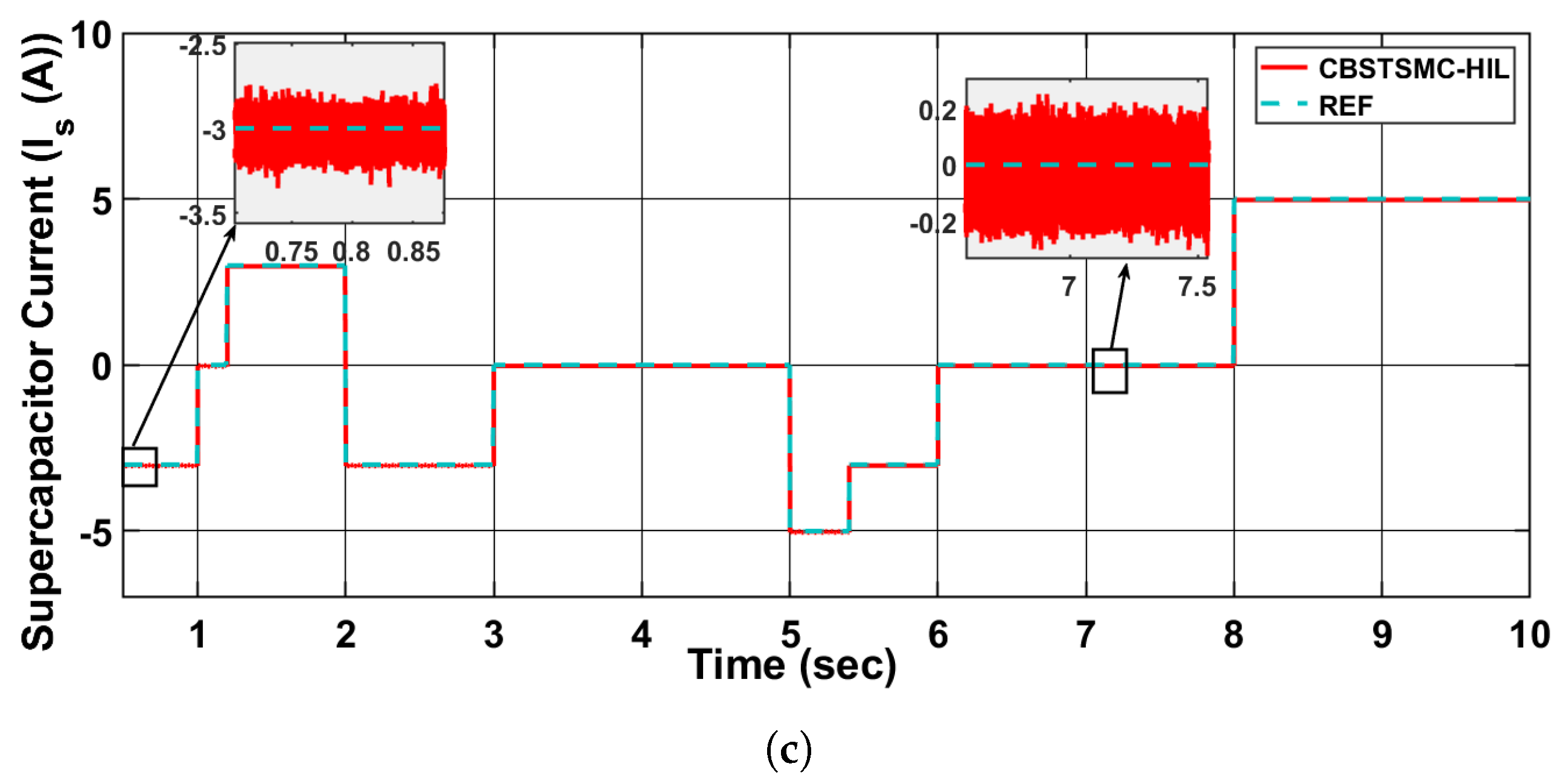Energies 18 05061 g011b
