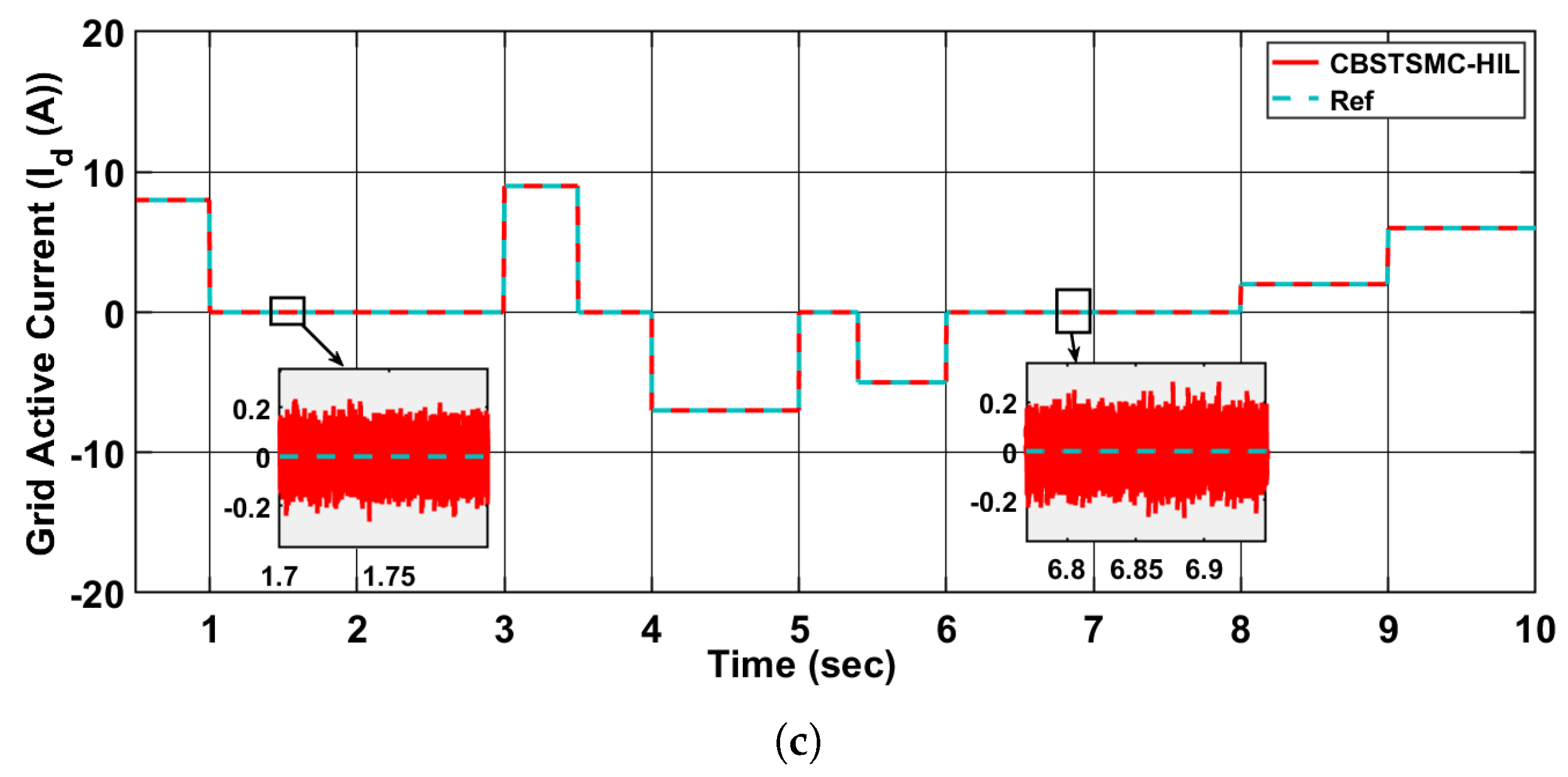 Energies 18 05061 g012b