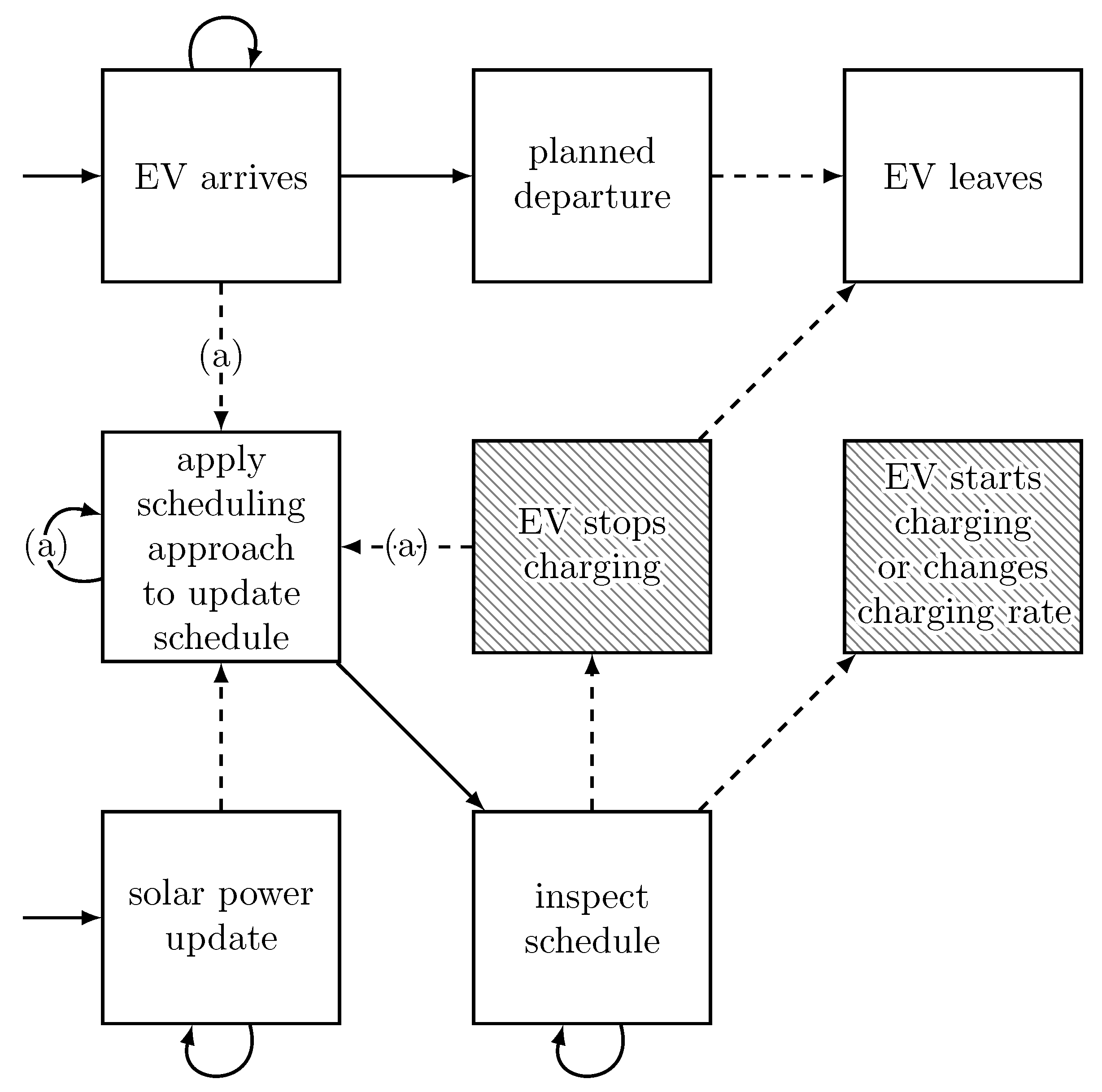 Energies 18 05063 g0a1