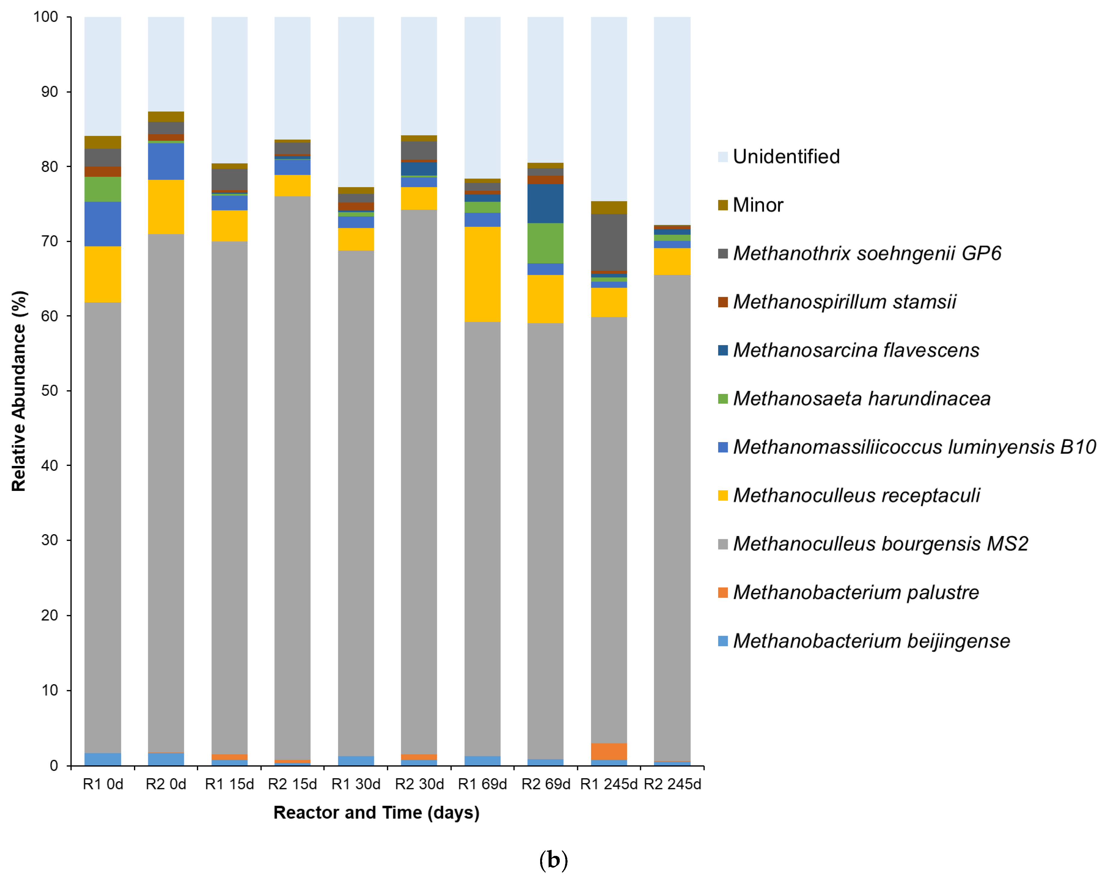 Energies 18 05064 g005b