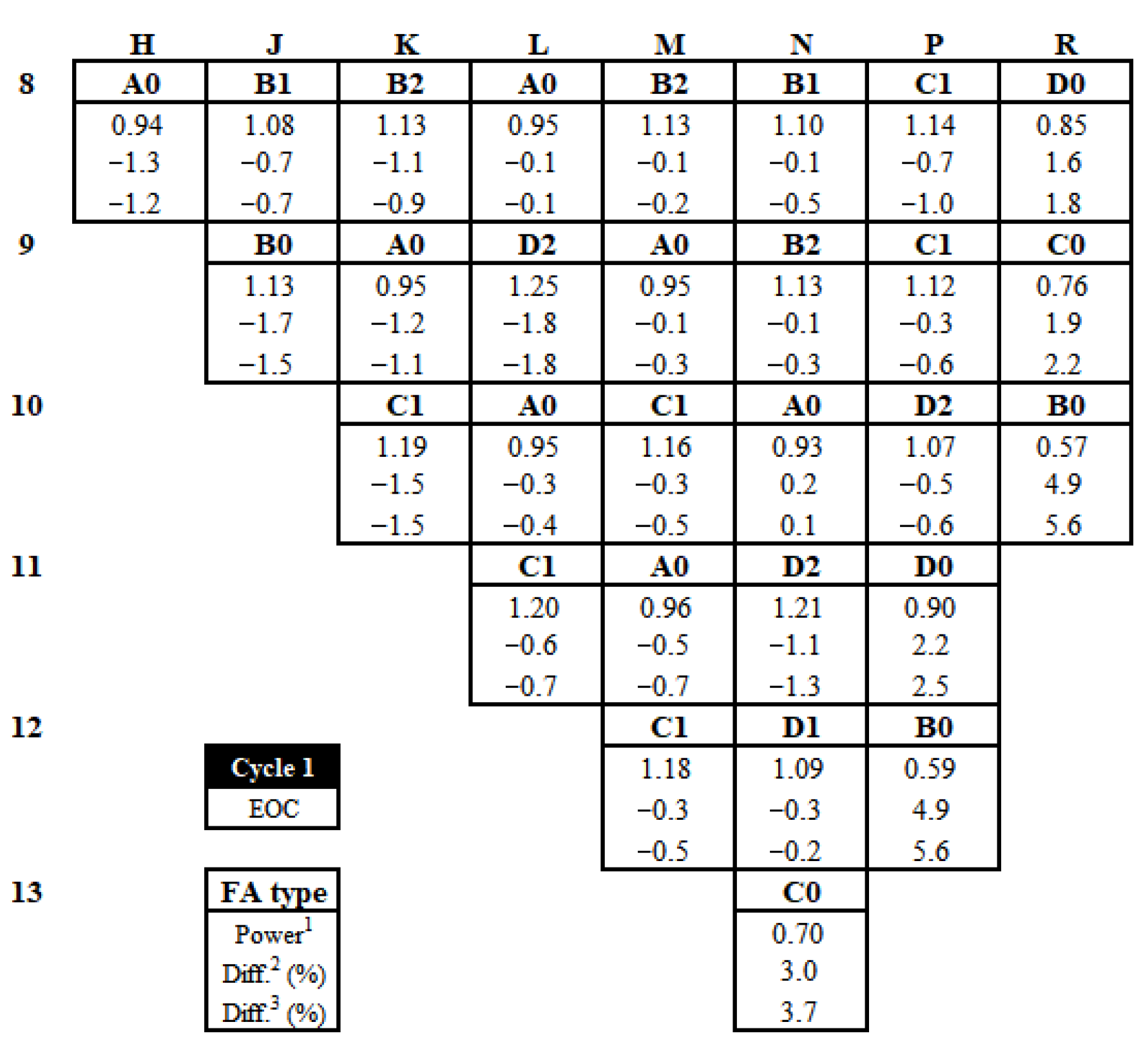 Energies 18 05065 g013