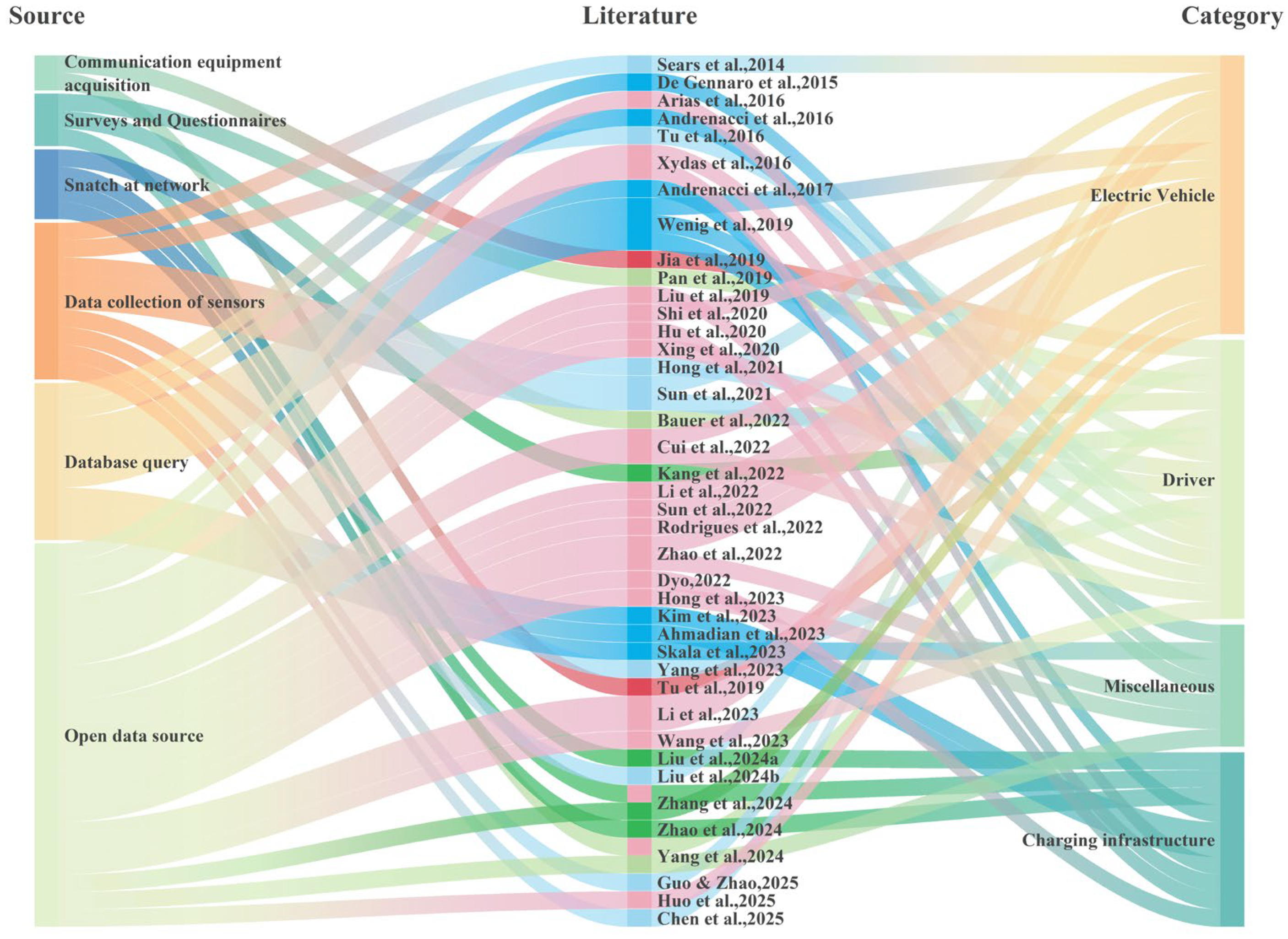 Energies 18 05066 g003
