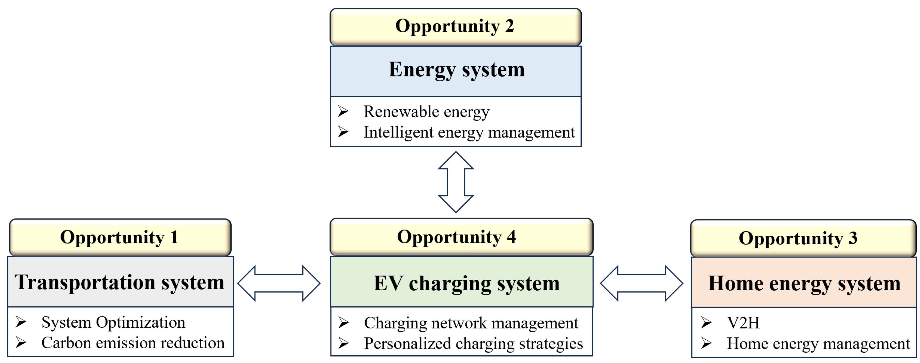 Energies 18 05066 g004 Energies 18 05066 g004