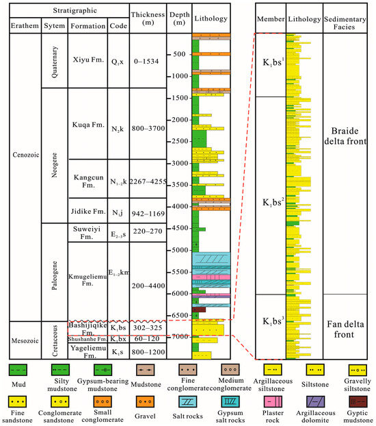 サンプル Integrated Lithofacies, Diagenesis, and Fracture Control on