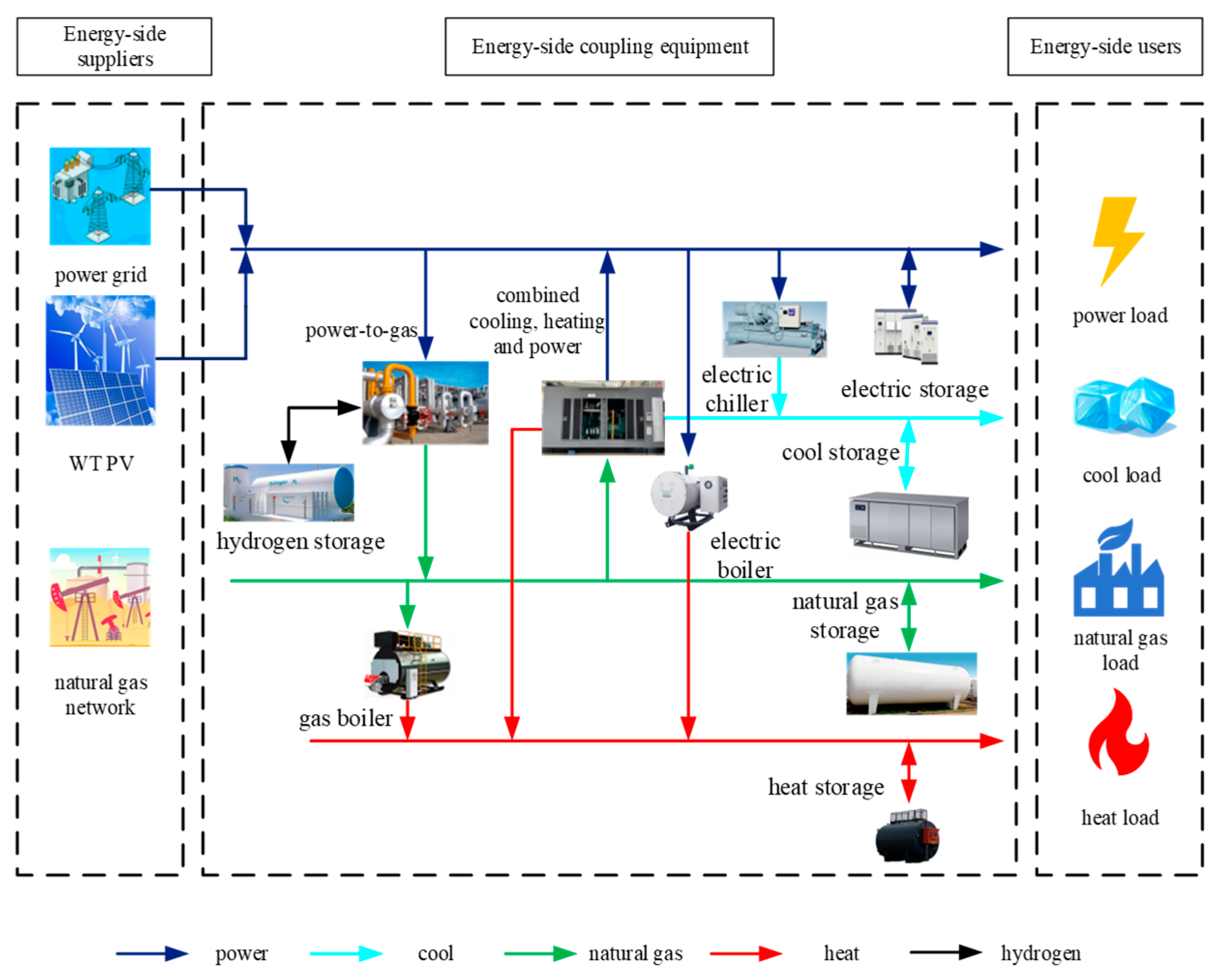 Energies 18 05071 g001