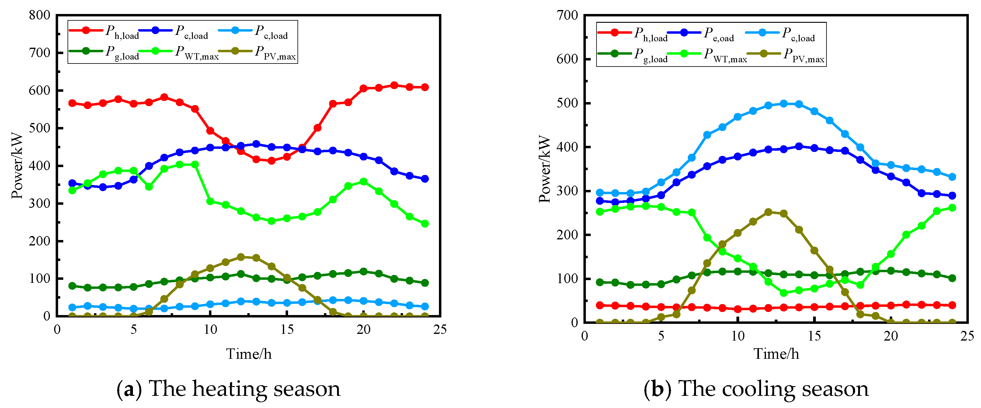 Energies 18 05071 g002