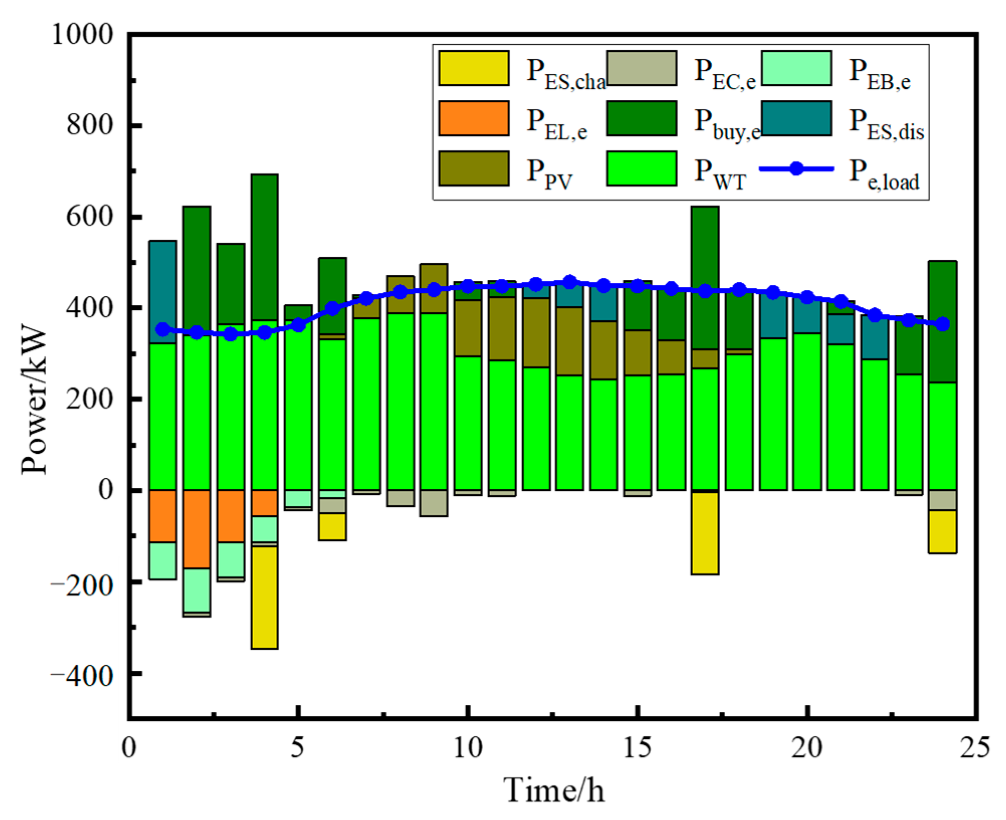 Energies 18 05071 g003