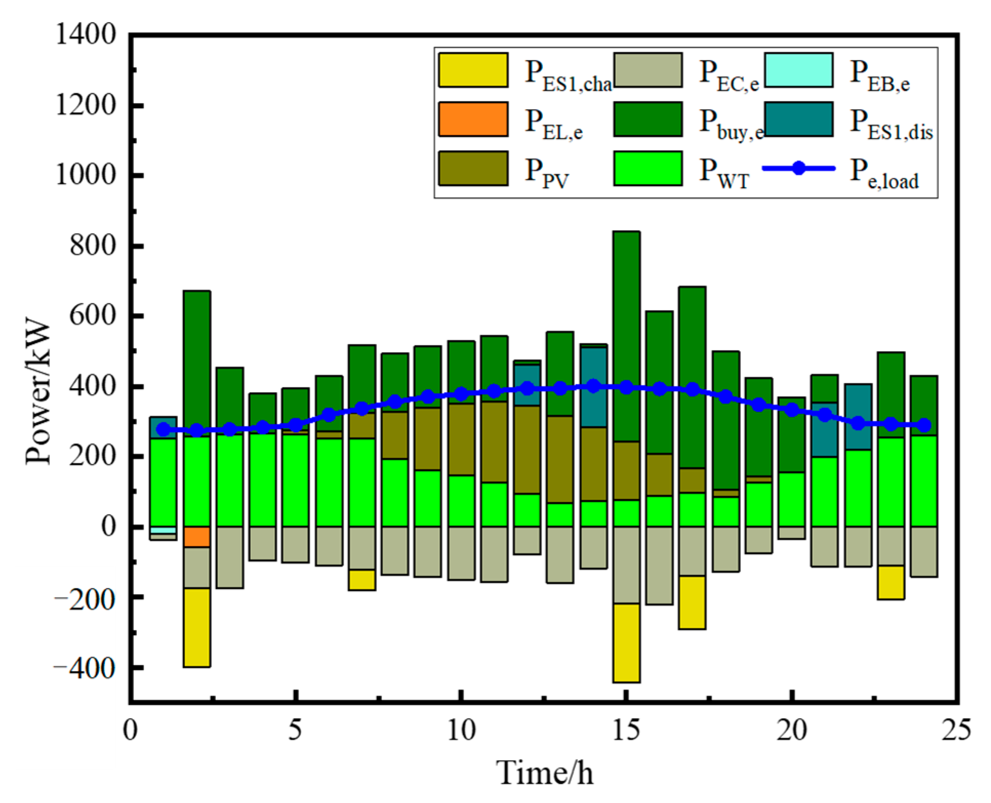 Energies 18 05071 g004