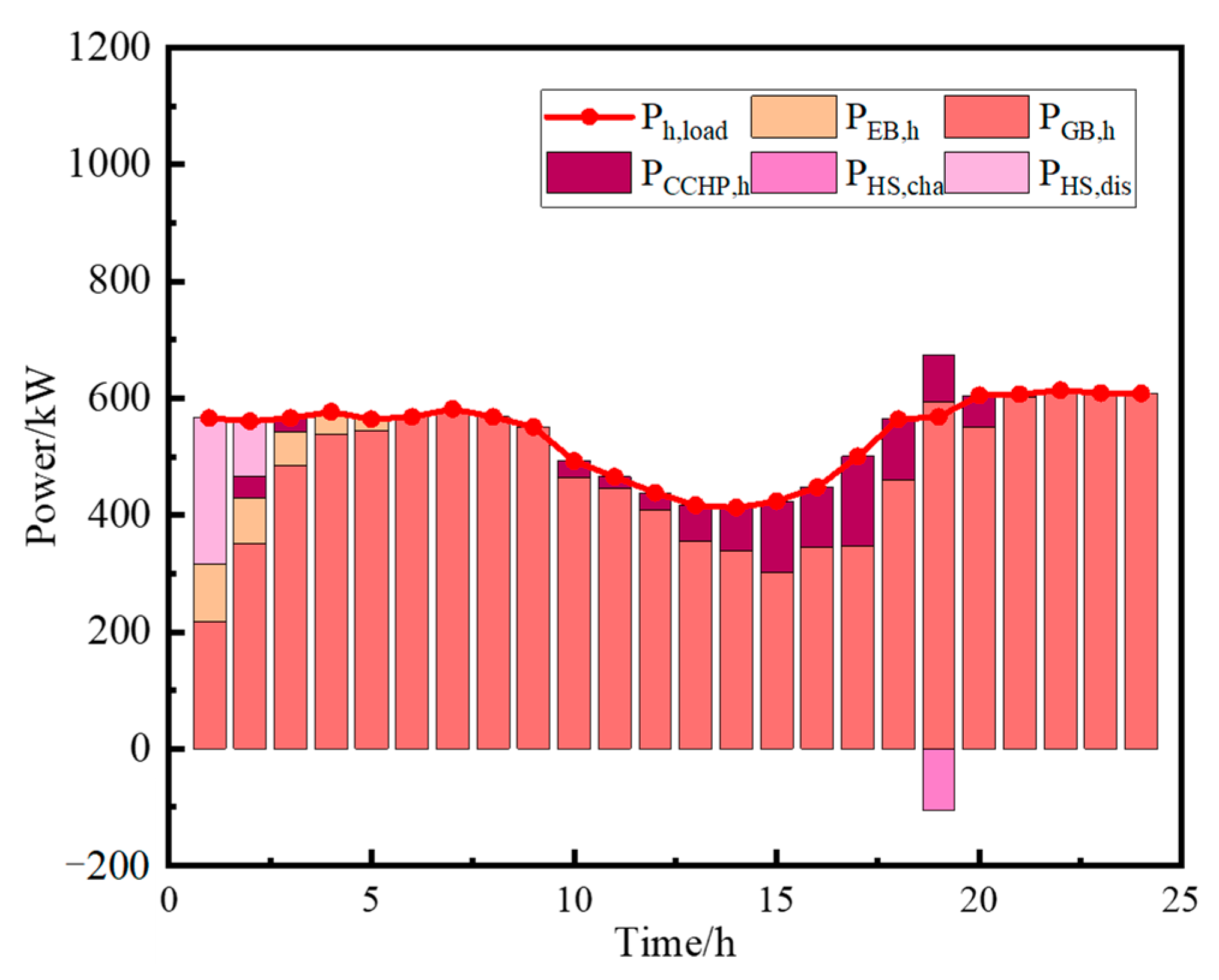 Energies 18 05071 g005