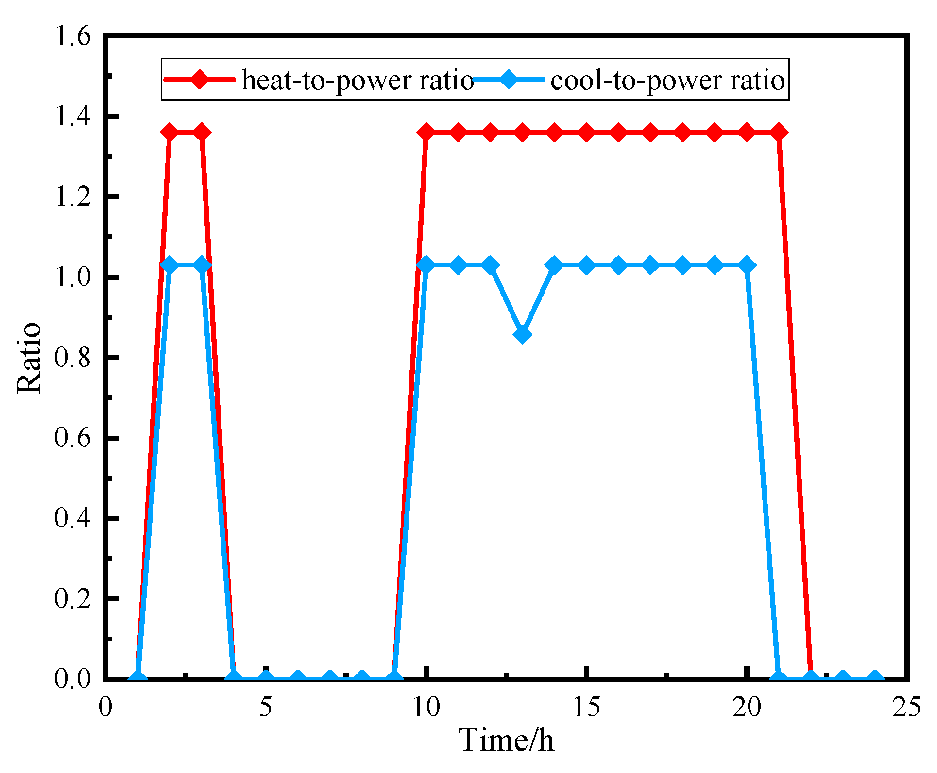 Energies 18 05071 g006