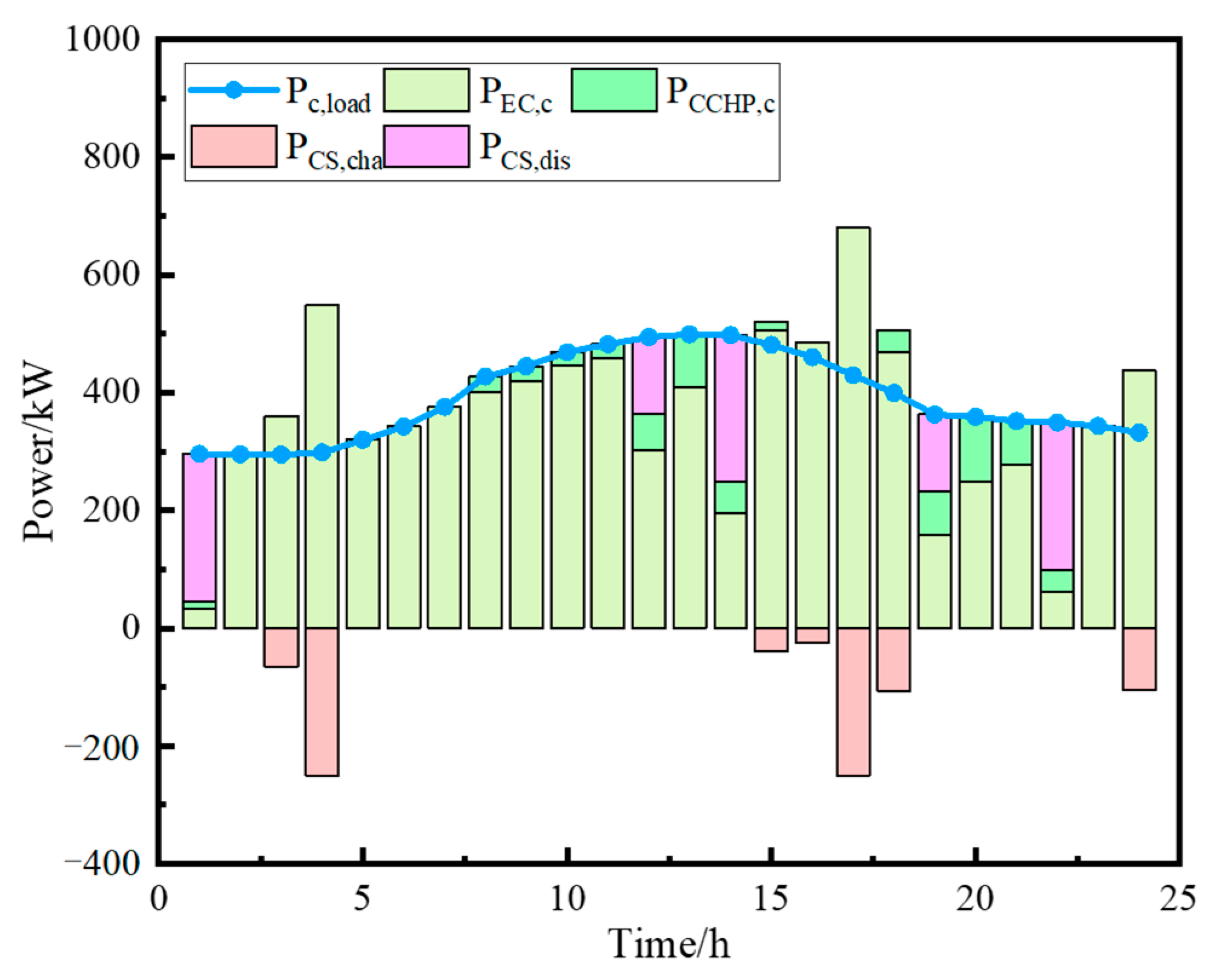 Energies 18 05071 g008
