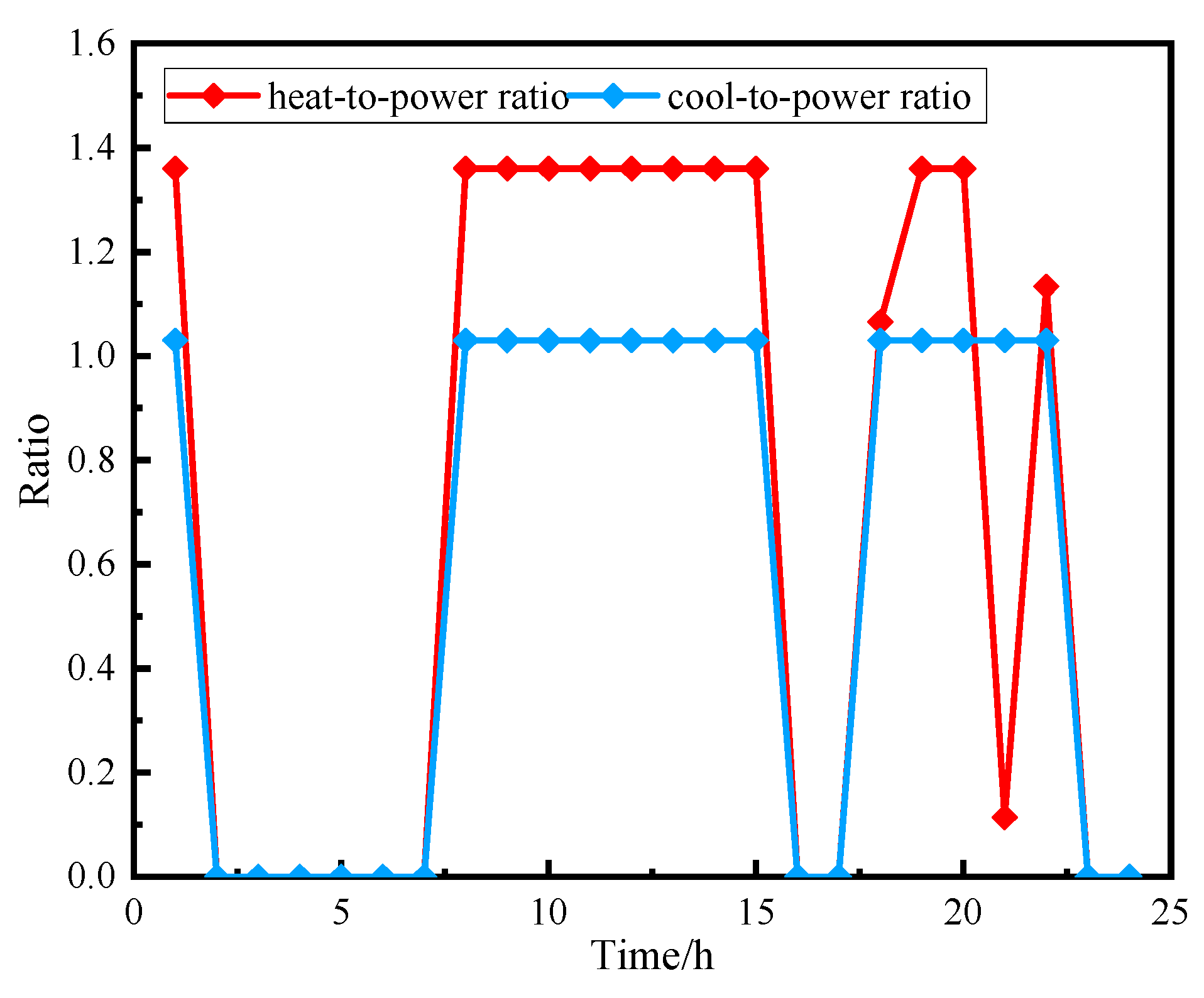 Energies 18 05071 g009