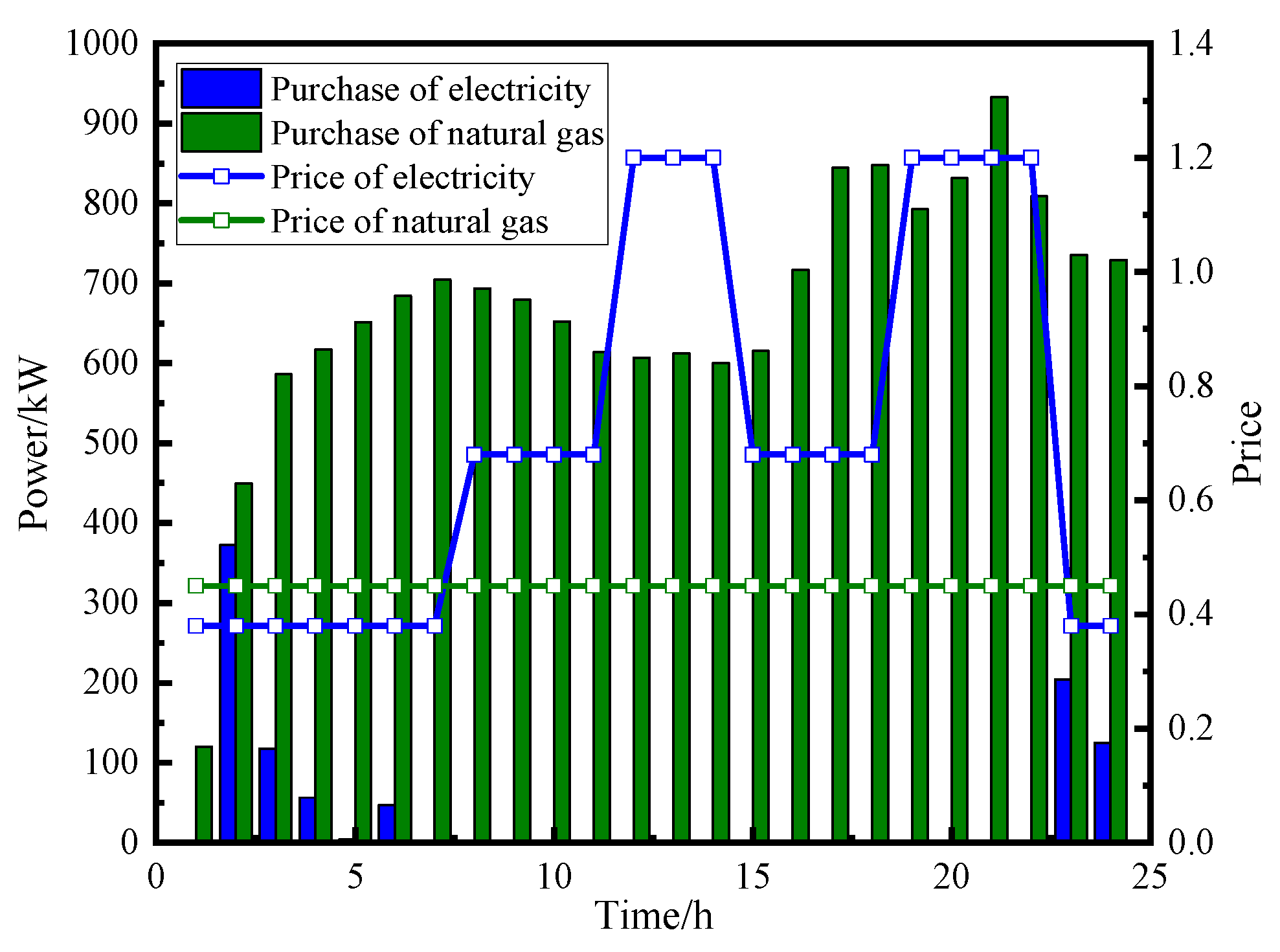 Energies 18 05071 g011