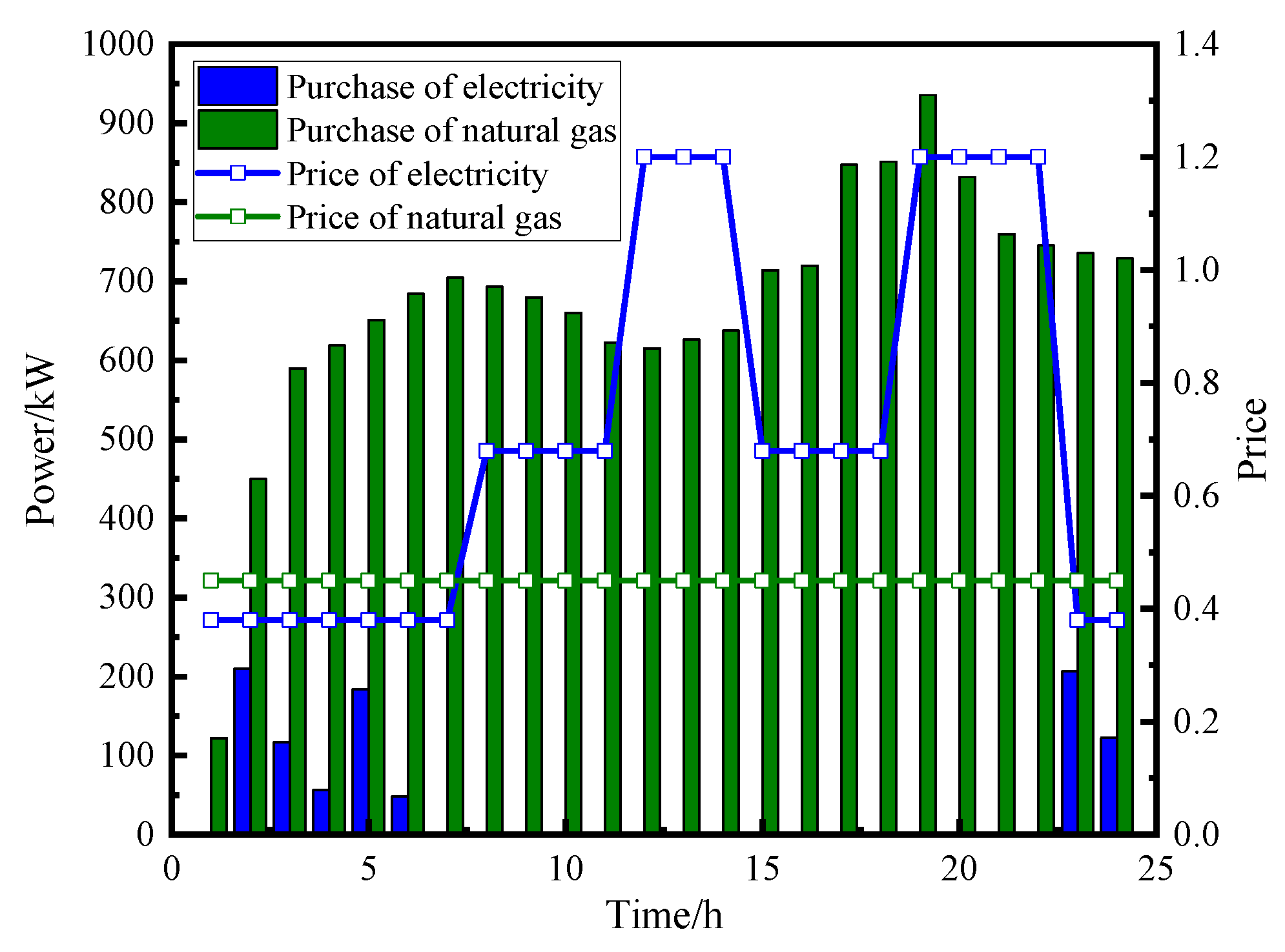 Energies 18 05071 g012