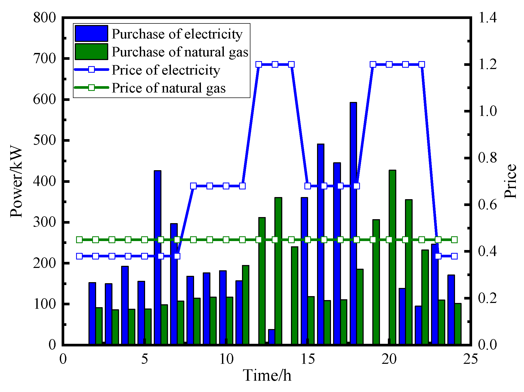 Energies 18 05071 g013