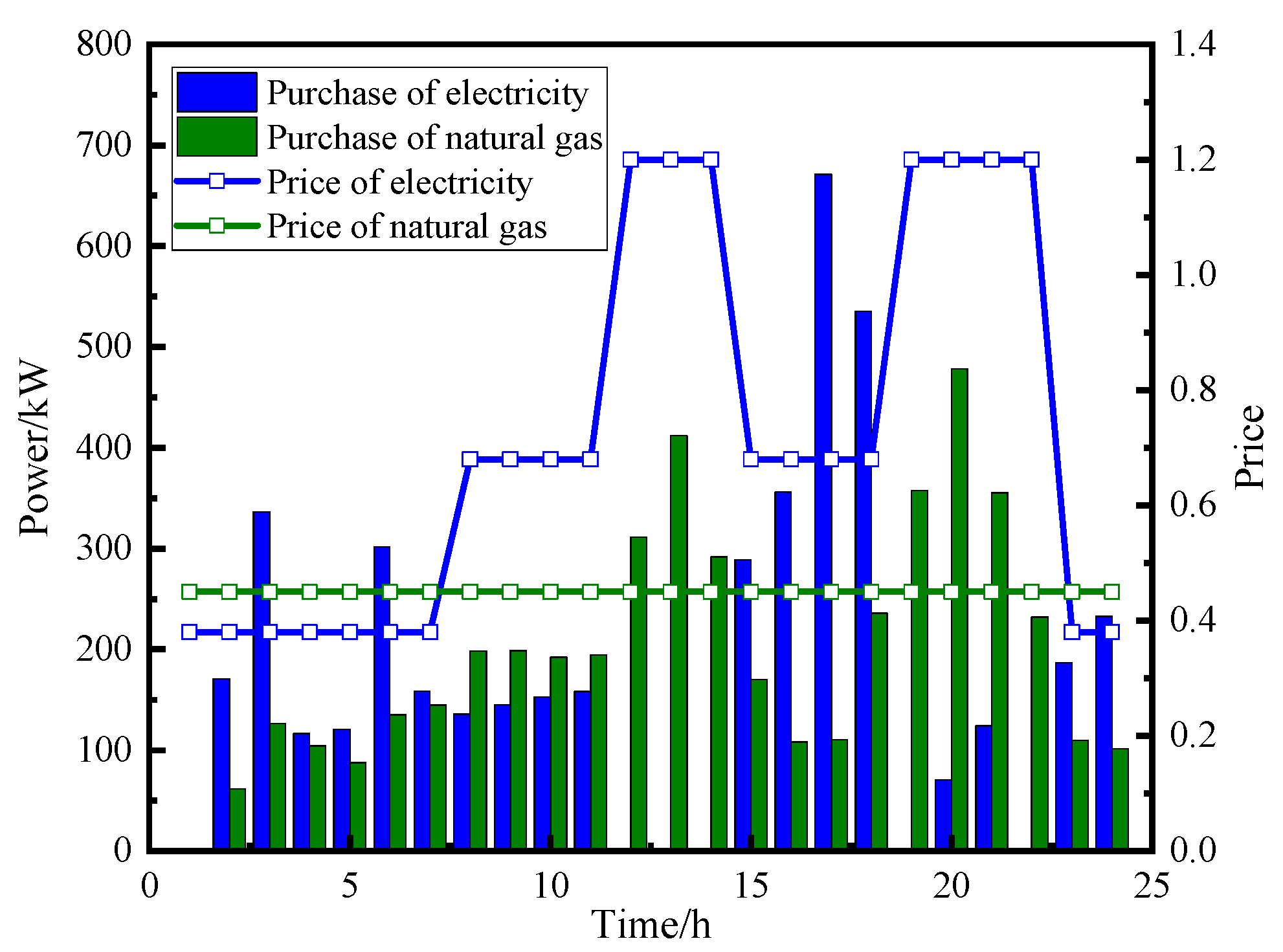 Energies 18 05071 g014