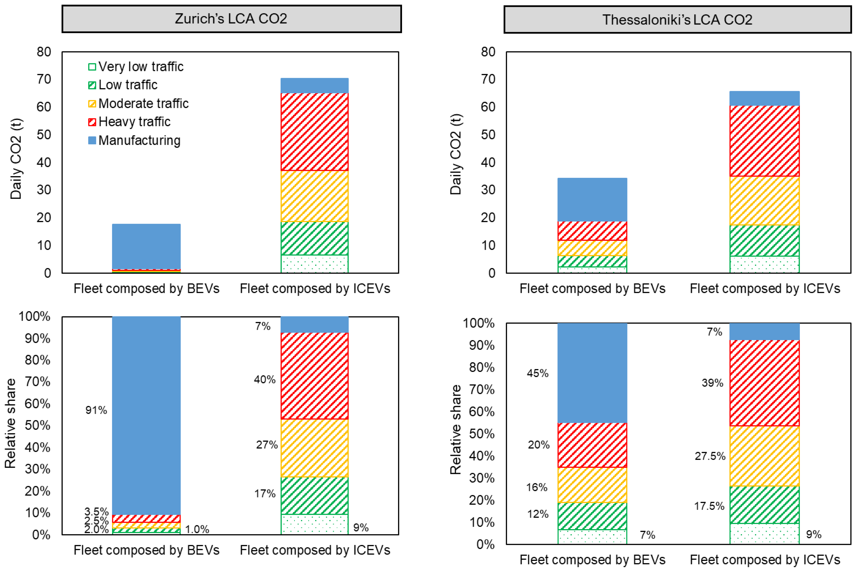 Energies 18 05075 g005