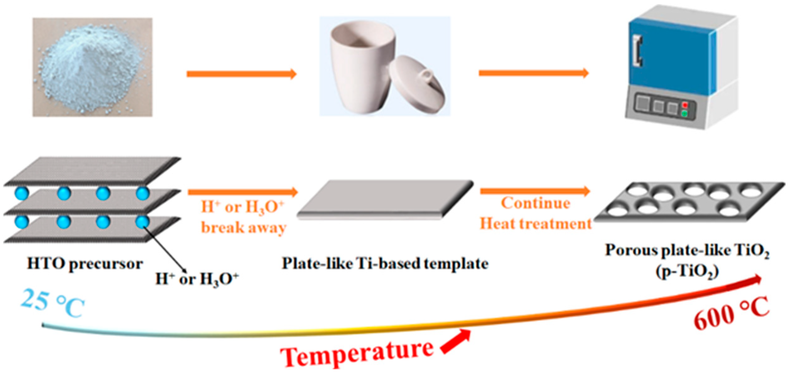 Energies 18 05077 g001 Energies 18 05077 g001