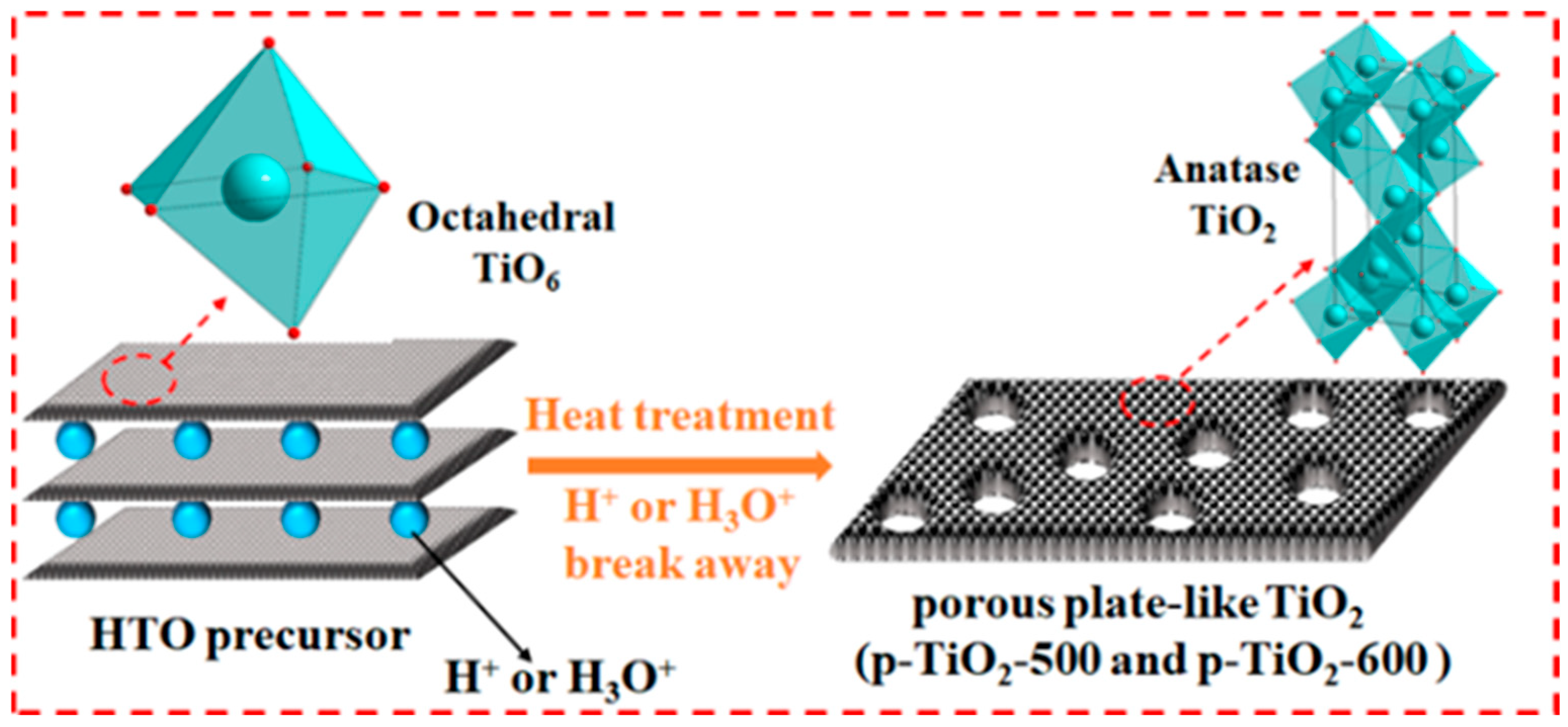 Energies 18 05077 g005 Energies 18 05077 g005