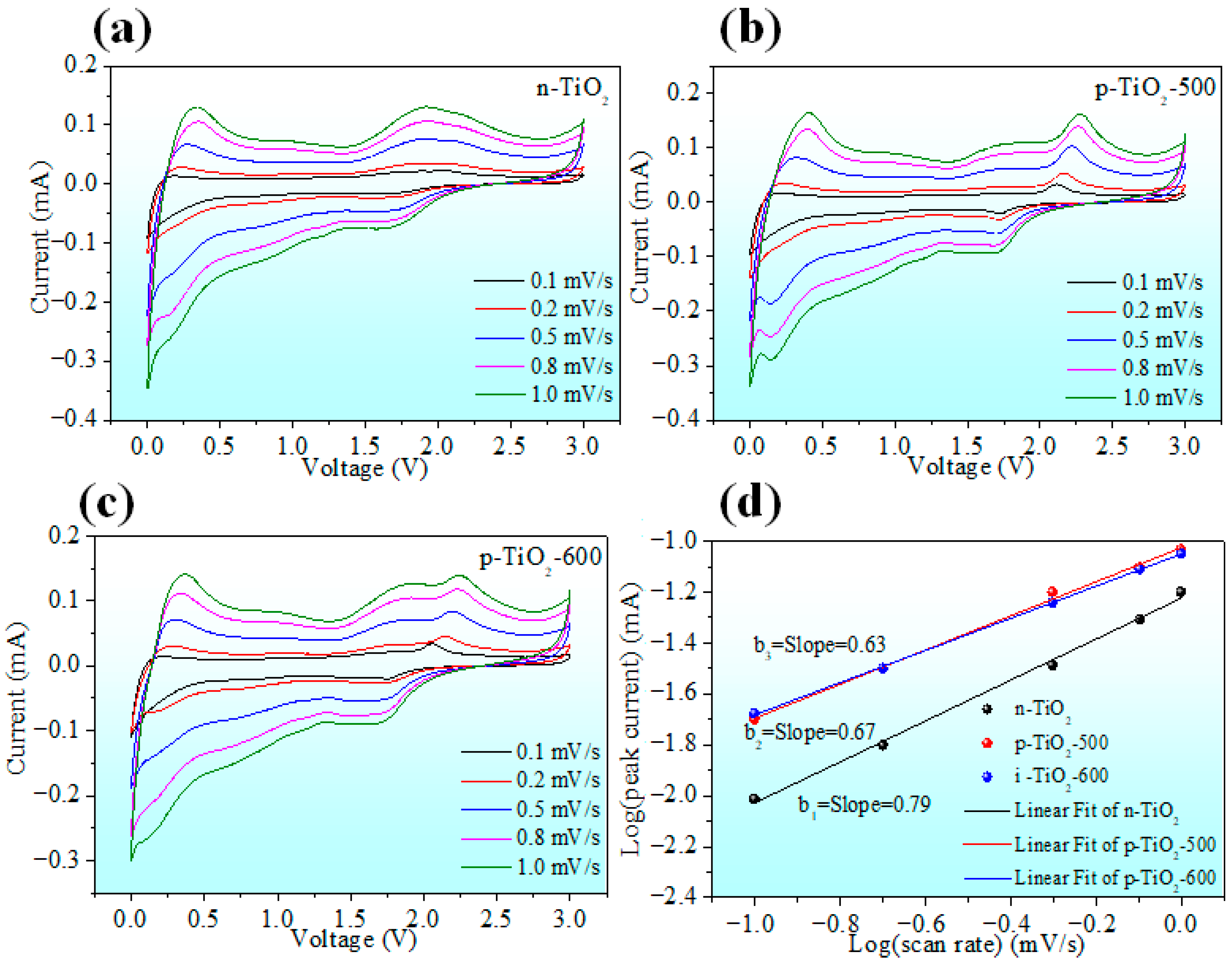 Energies 18 05077 g008 Energies 18 05077 g008