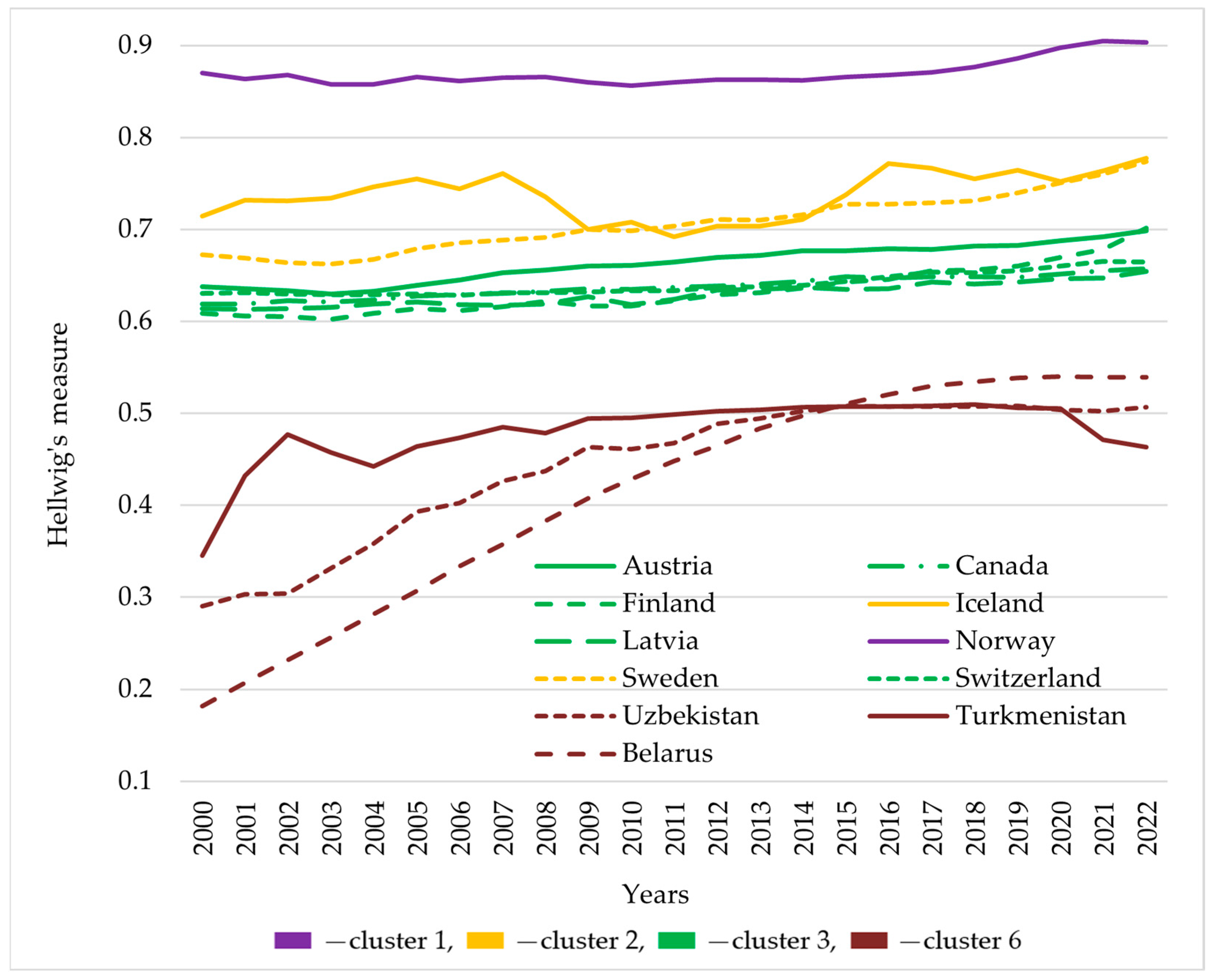 Energies 18 05078 g005