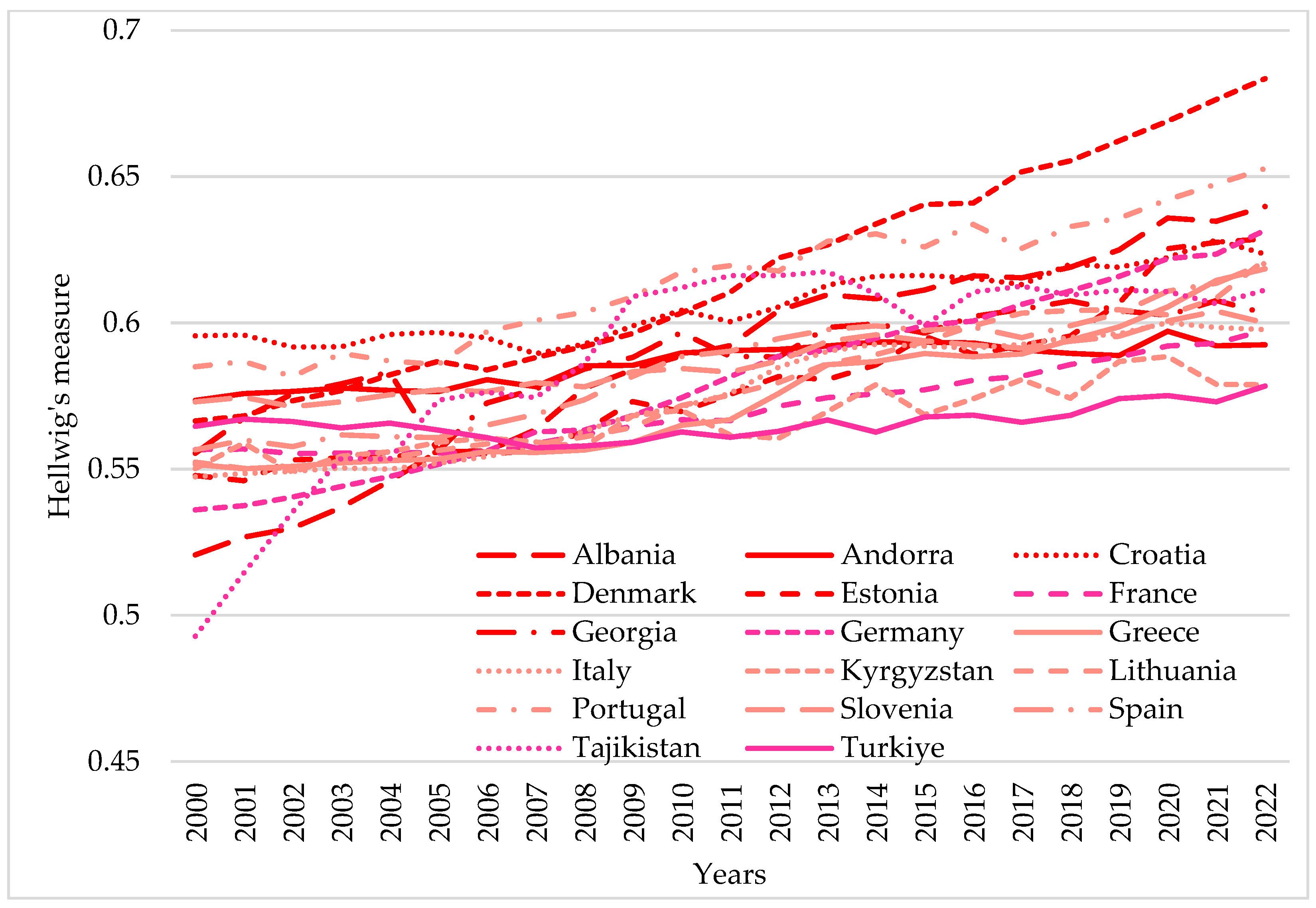 Energies 18 05078 g006