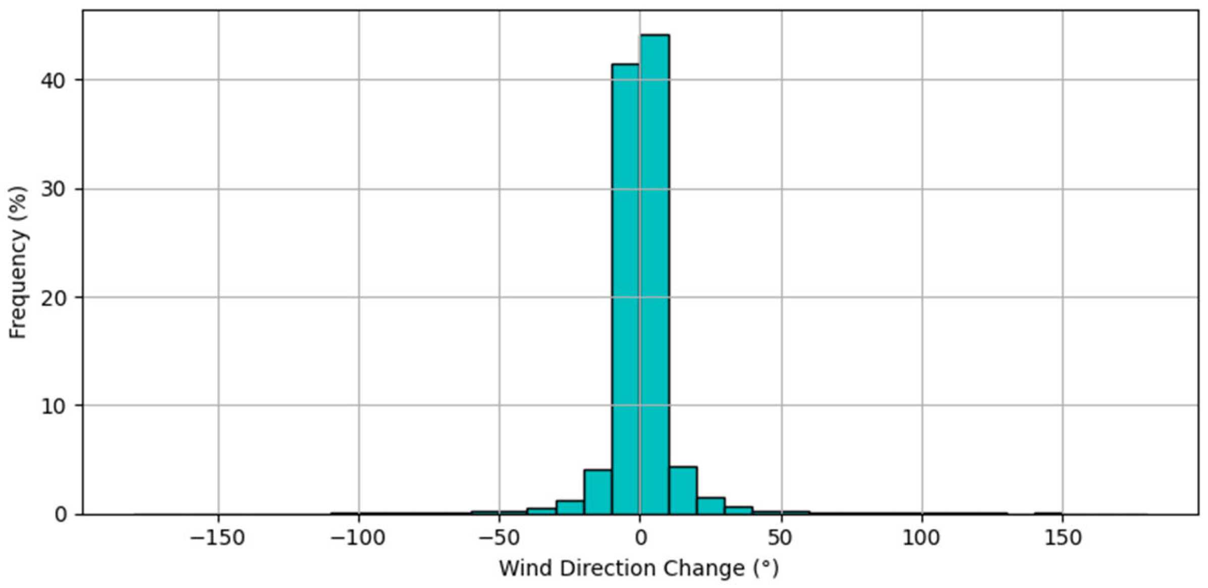 Energies 18 05080 g007