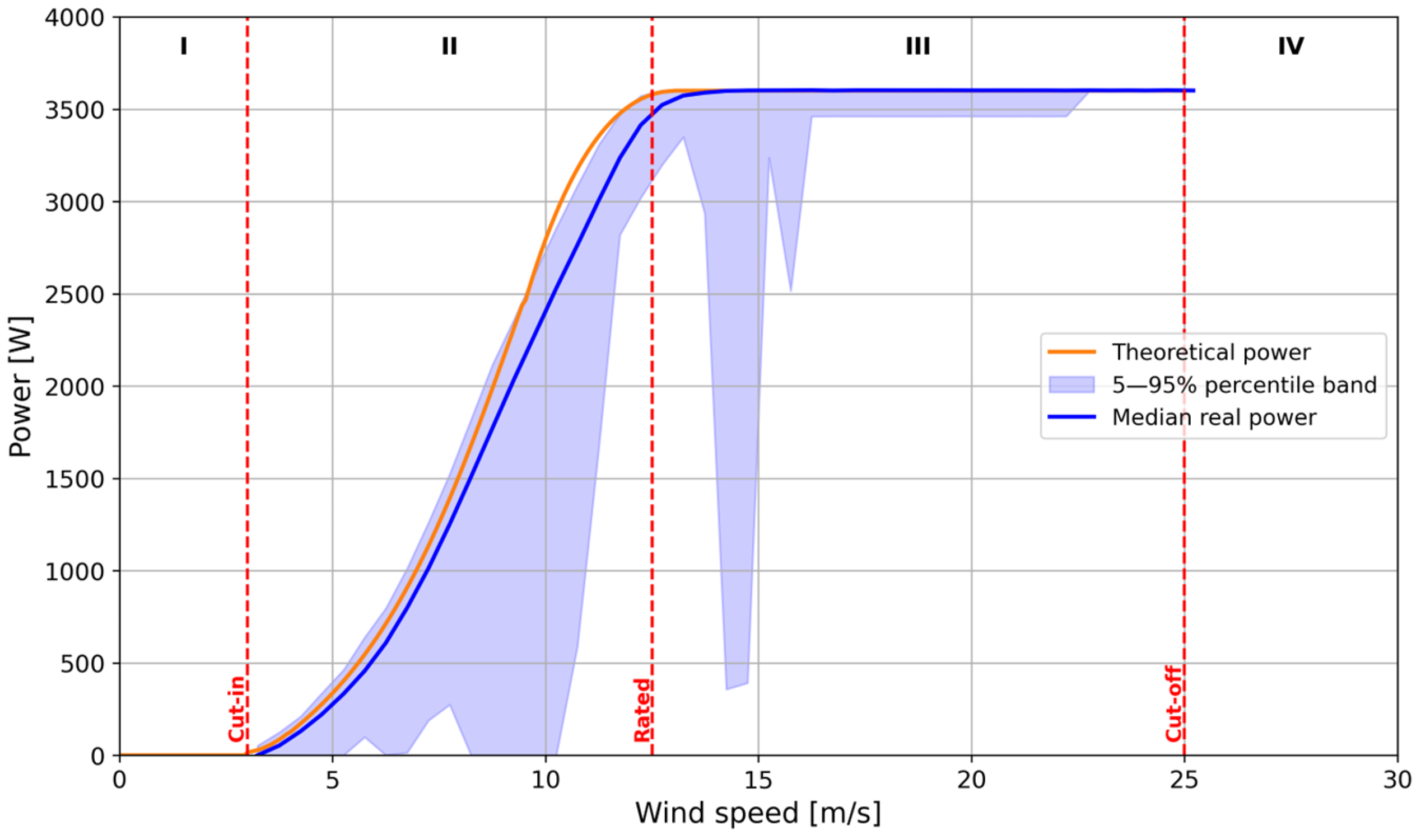 Energies 18 05080 g009