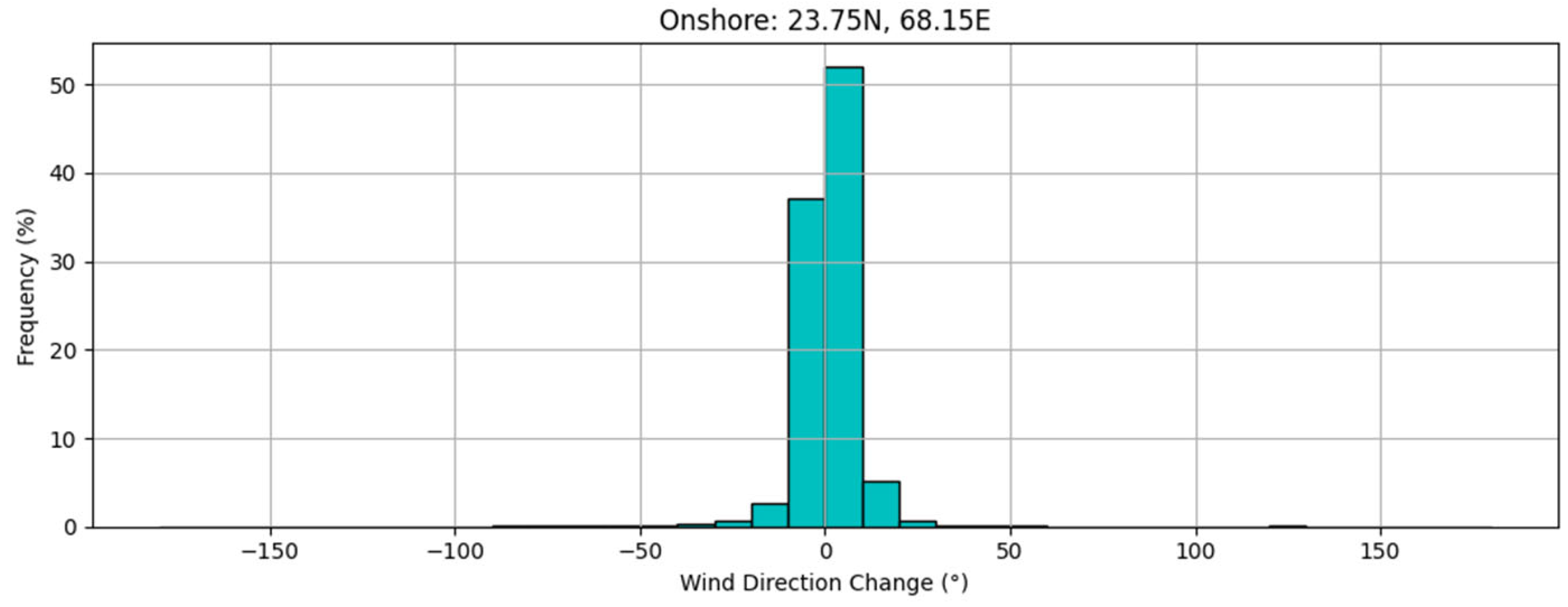 Energies 18 05080 g014