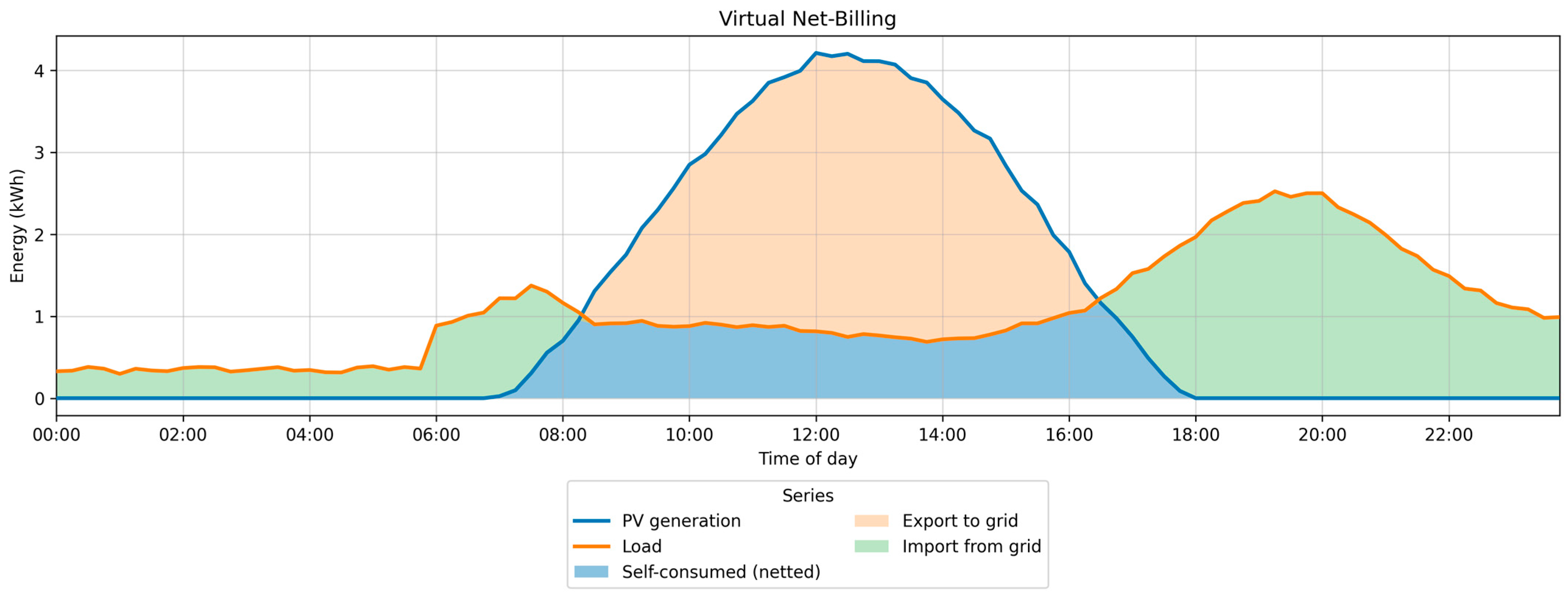 Energies 18 05082 g001 Energies 18 05082 g001