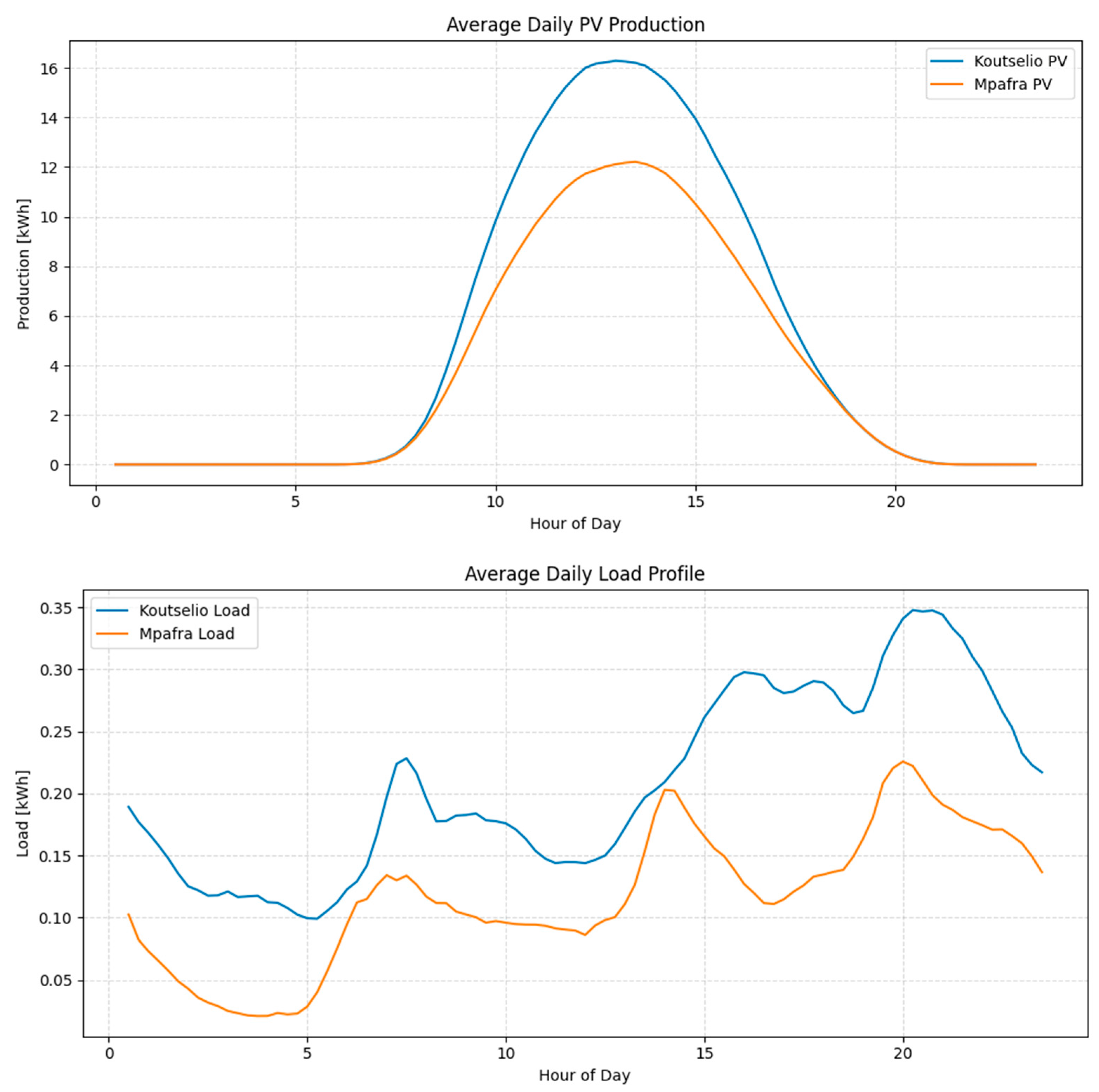 Energies 18 05082 g002 Energies 18 05082 g002