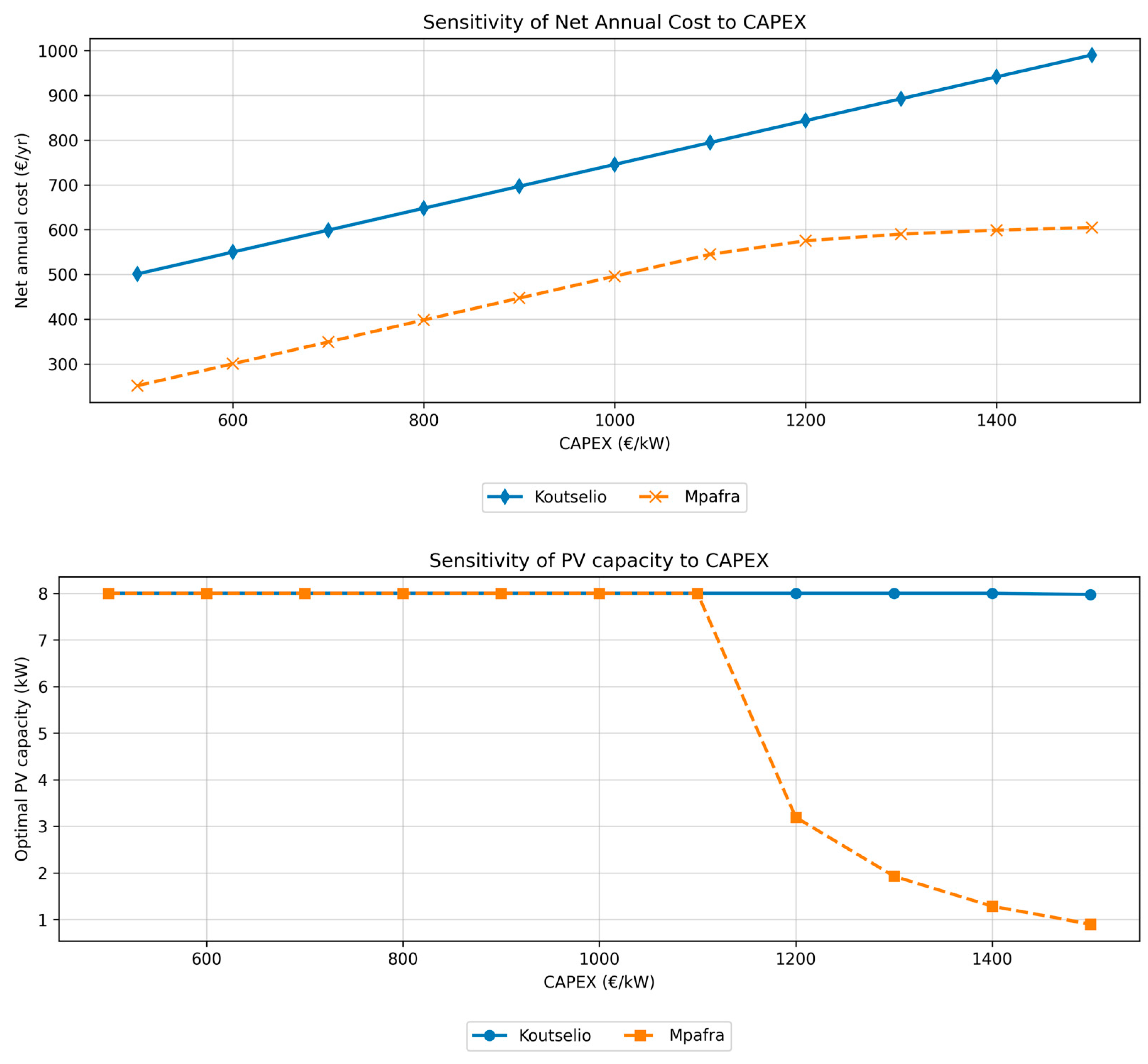 Energies 18 05082 g005 Energies 18 05082 g005