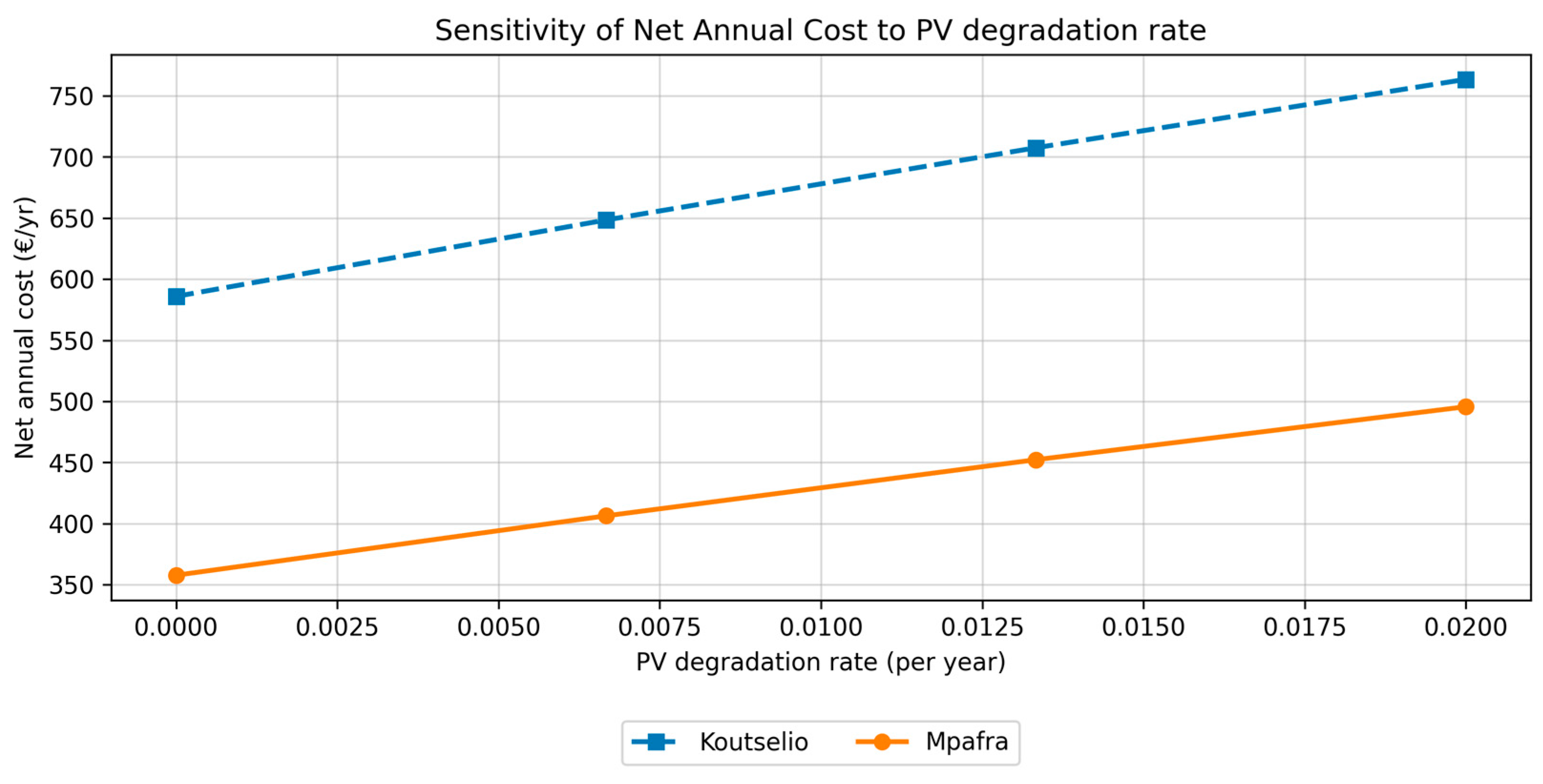 Energies 18 05082 g006 Energies 18 05082 g006