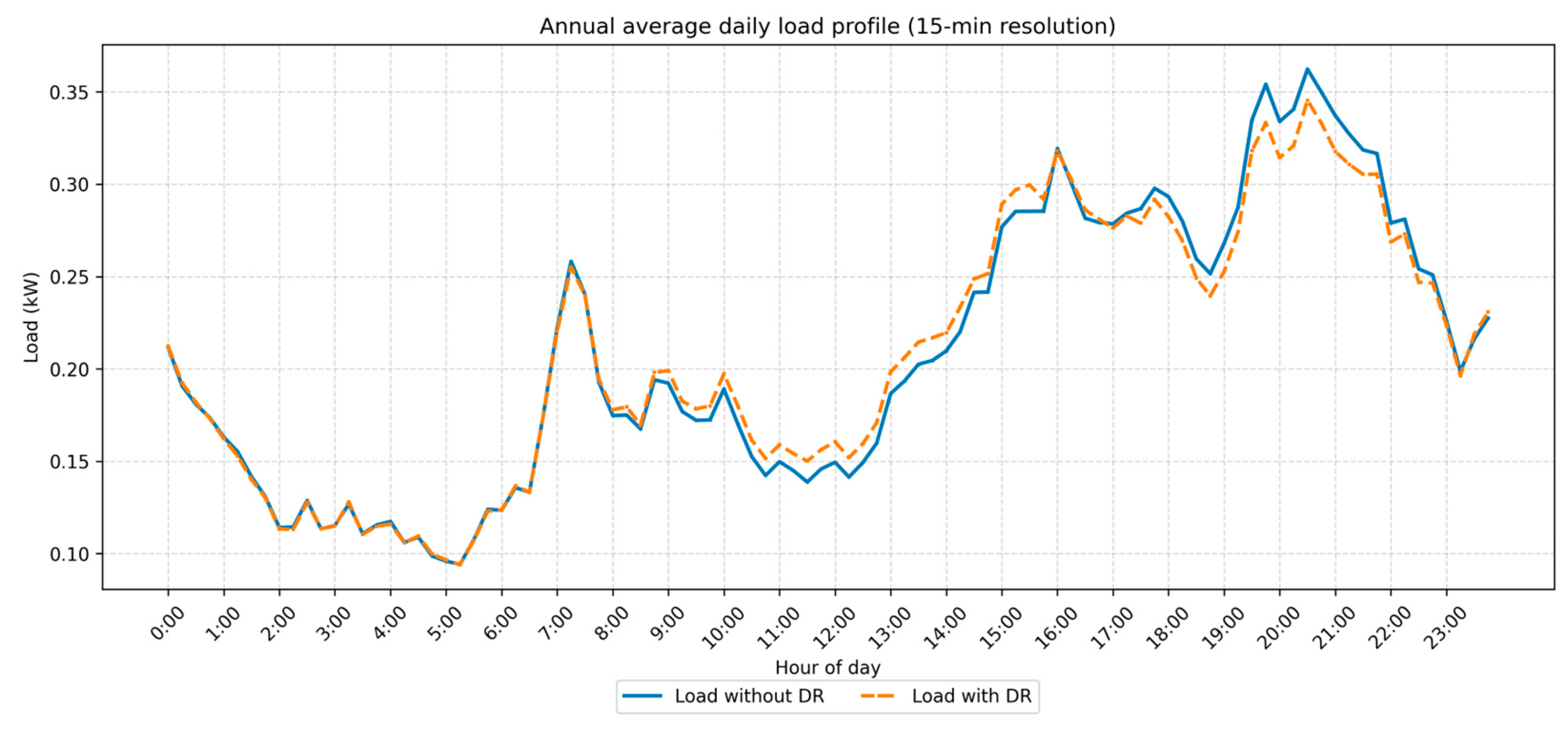 Energies 18 05082 g010 Energies 18 05082 g010