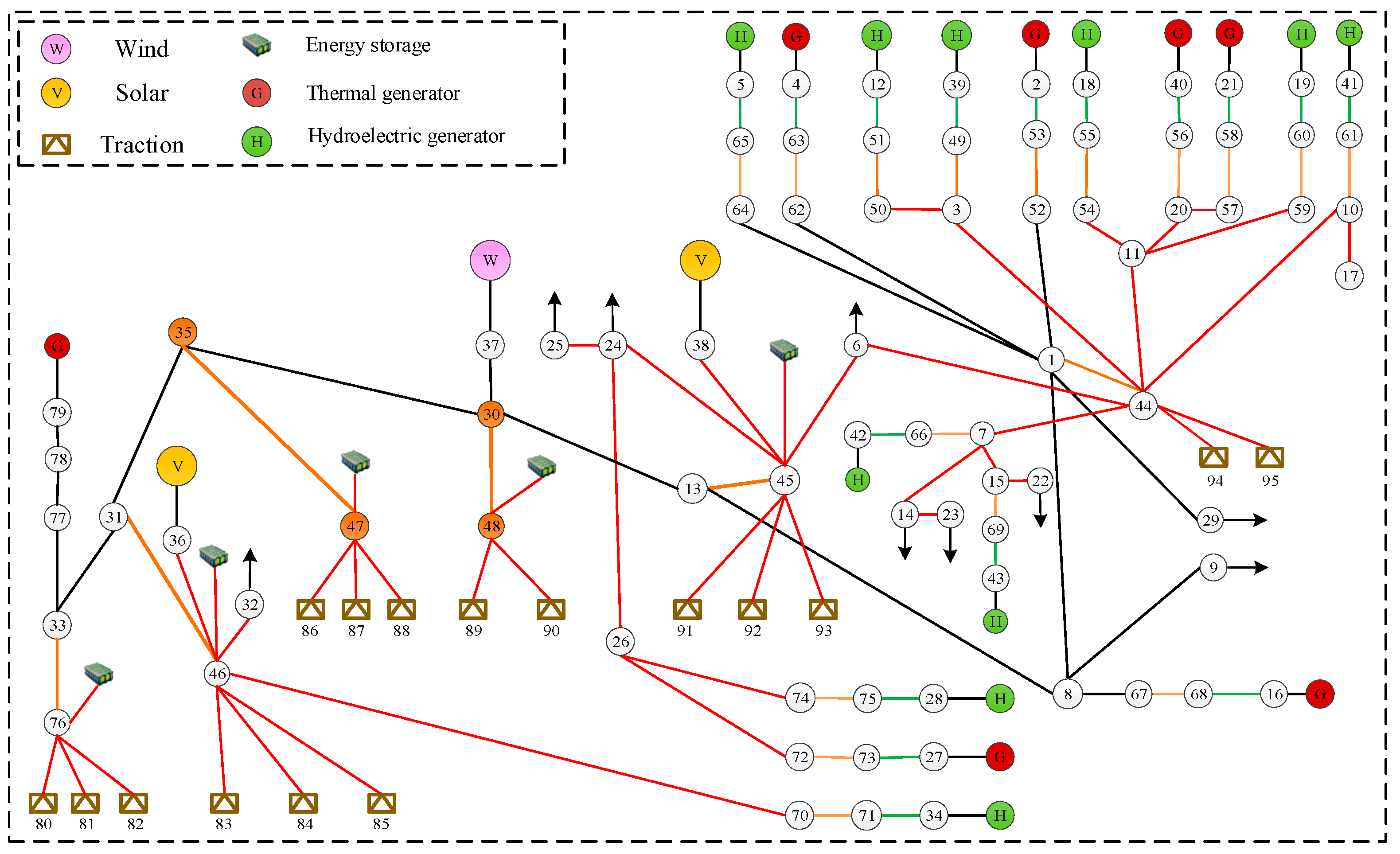 Energies 18 05088 g001 Energies 18 05088 g001