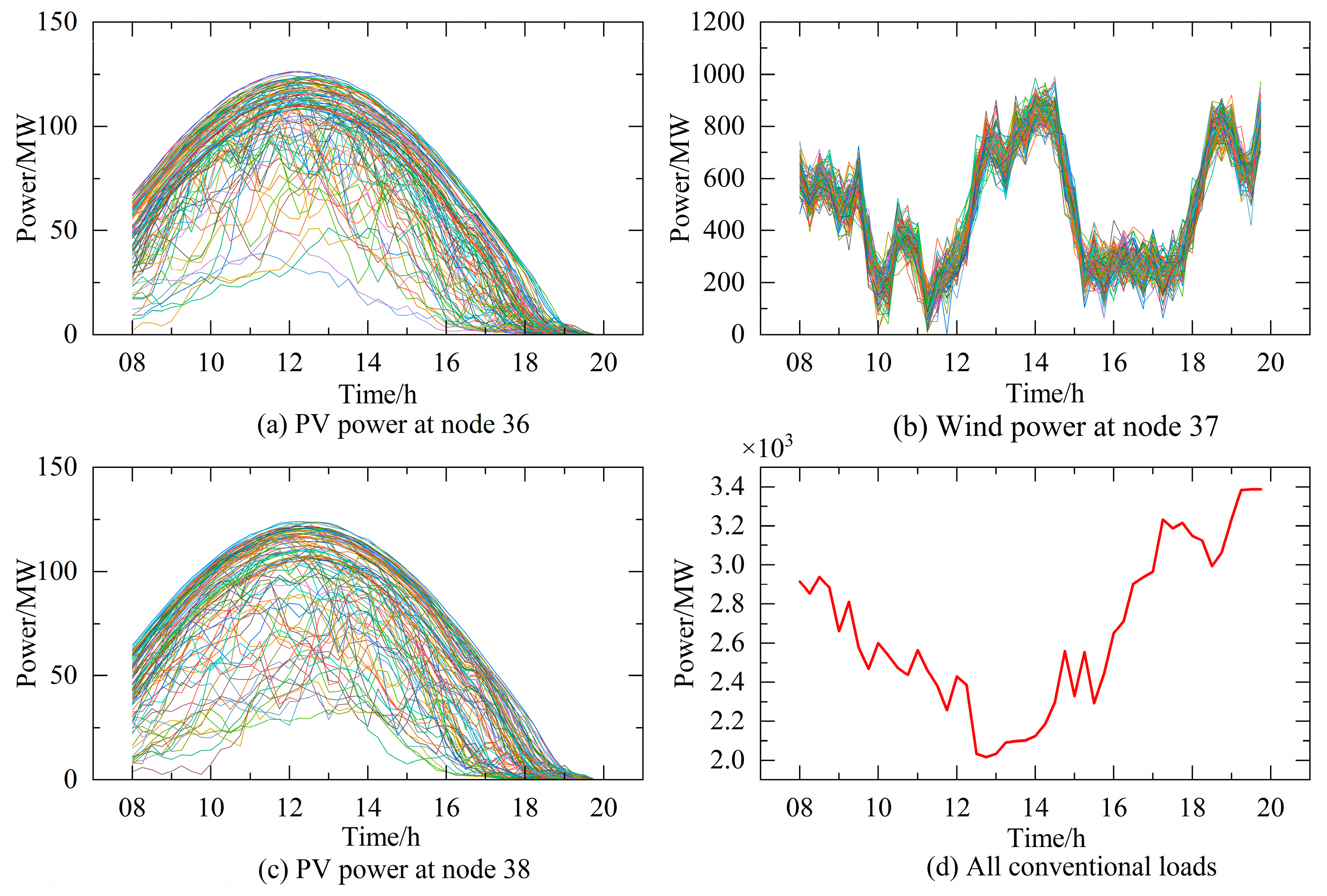 Energies 18 05088 g002 Energies 18 05088 g002