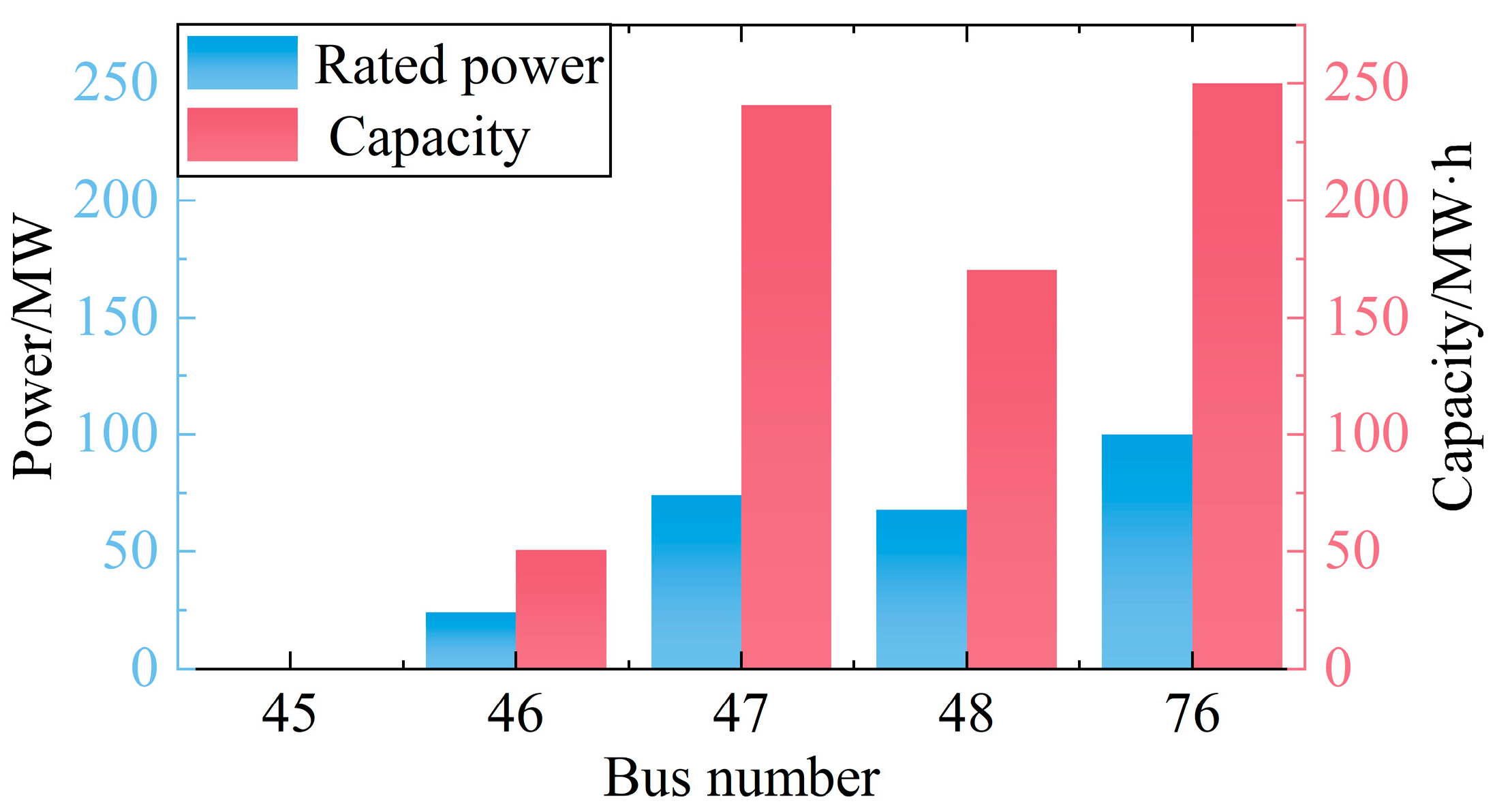 Energies 18 05088 g003 Energies 18 05088 g003
